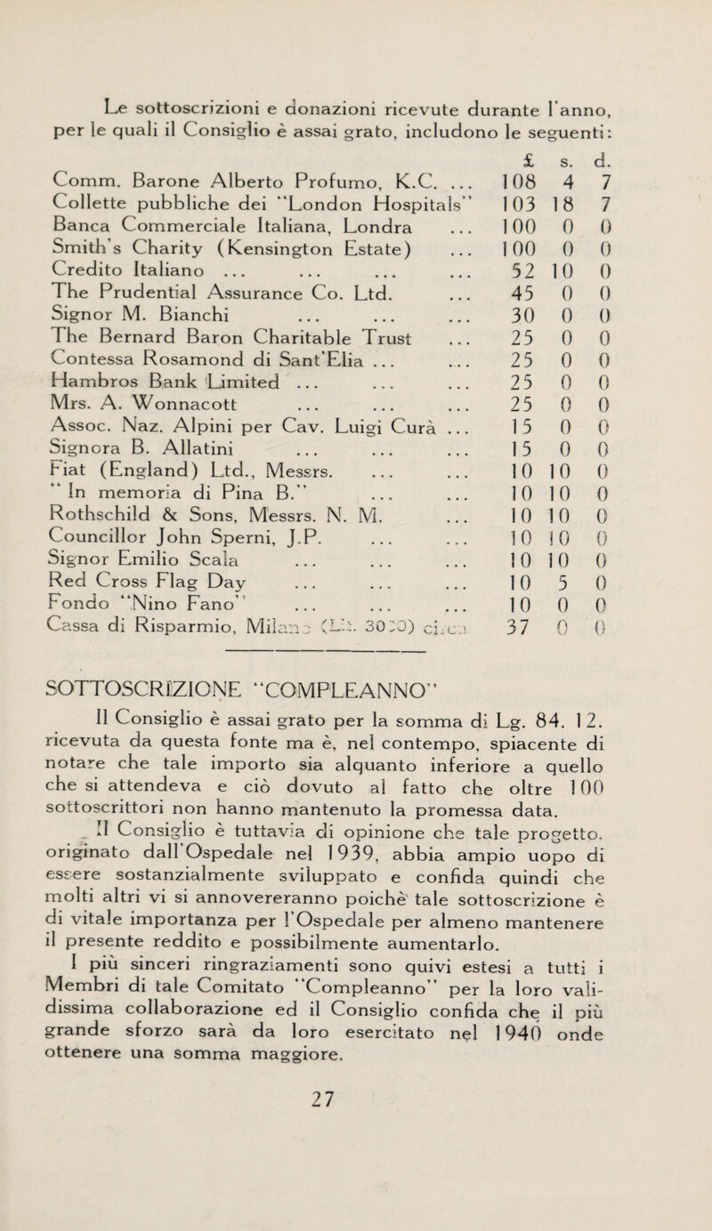per le quali il Consiglio e assai grato, includono le seguenti: £ s. d. Comm. Barone Alberto Profumo, K.C. ... 108 4 7 Collette pubbliche dei ‘London Hospitals’ 103 18 7 Banca Commerciale Italiana, Londra 100 0 0 Smiths Charity (Kensington Estate) 100 0 0 Credito Italiano ... 52 10 0 The Prudential Assurance Co. Ltd. 45 0 0 Signor M. Bianchi 30 0 0 The Bernard Baron Charitable Trust 25 0 0 Contessa Rosamond di Sant’Elia ... 25 0 0 Hambros Bank Limited ... 25 0 0 Mrs. A. Wonnacott 25 0 0 Assoc. Naz. Alpini per Cav. Luigi Cura ... 15 0 0 Signora B. Allatini 15 0 0 Hat (England) Ltd., Messrs. 10 10 0 “In memoria di Pina B.“ 10 10 0 Rothschild & Sons, Messrs. N. M. 10 10 0 Councillor John Sperni, J.P. 10 10 0 Signor Emilio Scala 10 10 0 Red Cross Flag Day 10 5 0 Fondo “Nino Fano’ 10 0 0 Cassa di Risparmio, Milano (I2>. 30:0) chca 37 0 0 SOTTOSCRIZIONE “CGMPLEANNO” II Consiglio e assai grato per la somma di Lg. 84. 1 2. ricevuta da questa fonte ma e, nel contempo, spiacente di notare che tale importo sia alquanto inferiore a quello che si attendeva e cio dovuto al fatto che oltre 100 sottoscrittori non hanno mantenuto la promessa data. J Consiglio e tuttavia di opinione che tale progetto. originato dall Ospedale nel 1939, abbia ampio uopo di essere sostanzialmente sviluppato e confida quindi che molti altri vi si annovereranno poiche tale sottoscrizione e di vitale importanza per 1 Ospedale per almeno mantenere il presente reddito e possibilmente aumentarlo. I piu sinceri ringraziamenti sono quivi estesi a tutti i Membri di tale Comitato “Compleanno” per la loro vali- dissima collaborazione ed il Consiglio confida che il piu grande sforzo sara da loro esercitato nel 1940 onde ottenere una somma maggiore.