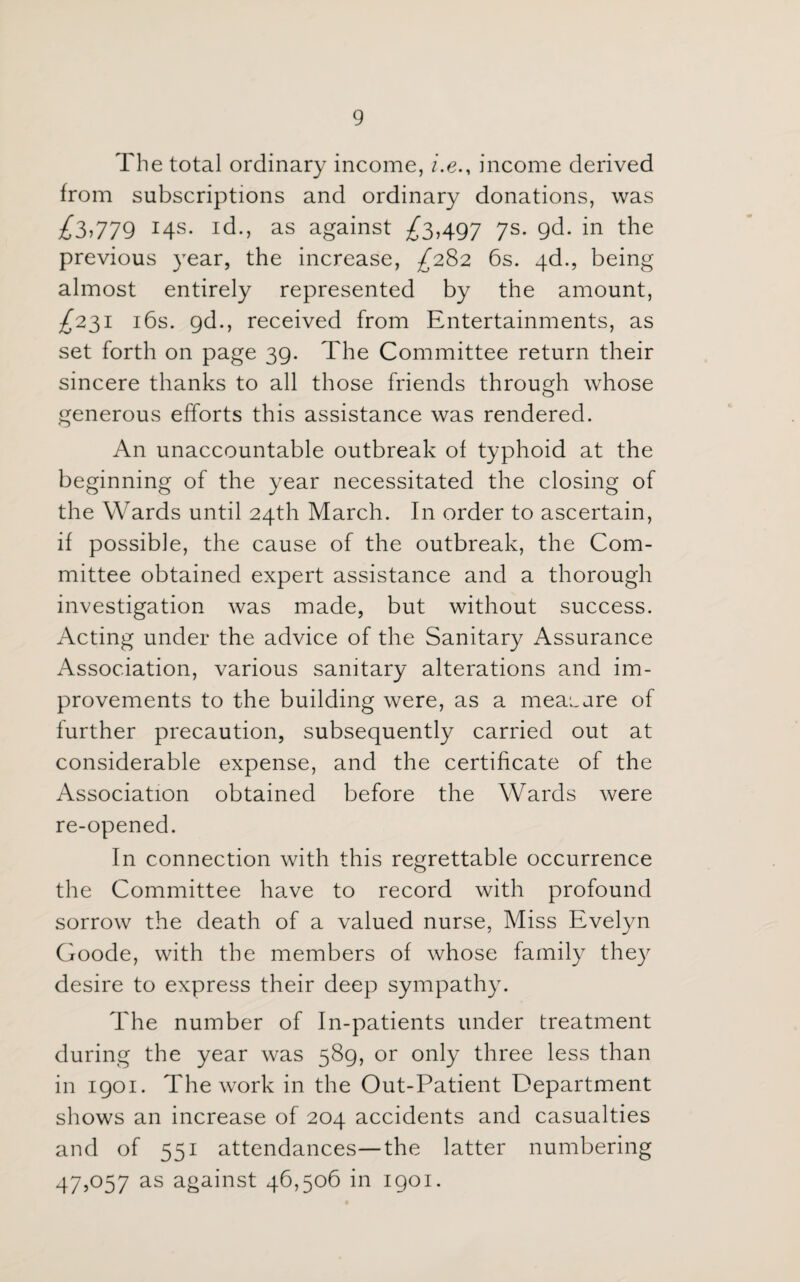 The total ordinary income, he., income derived from subscriptions and ordinary donations, was ^3,779 i4s- id., as against ^3,497 7s. gd. in the previous year, the increase, £282 6s. 4d., being almost entirely represented by the amount, ^231 16s. gd., received from Entertainments, as set forth on page 39. The Committee return their sincere thanks to all those friends through whose generous efforts this assistance was rendered. An unaccountable outbreak of typhoid at the beginning of the year necessitated the closing of the Wards until 24th March. In order to ascertain, if possible, the cause of the outbreak, the Com¬ mittee obtained expert assistance and a thorough investigation was made, but without success. Acting under the advice of the Sanitary Assurance Association, various sanitary alterations and im¬ provements to the building were, as a meacure of further precaution, subsequently carried out at considerable expense, and the certificate of the Association obtained before the Wards were re-opened. In connection with this regrettable occurrence the Committee have to record with profound sorrow the death of a valued nurse, Miss Evelyn Goode, with the members of whose family they desire to express their deep sympathy. The number of In-patients under treatment during the year was 589, or only three less than in 1901. The work in the Out-Patient Department shows an increase of 204 accidents and casualties and of 551 attendances—the latter numbering 47,057 as against 46,506 in 1901.
