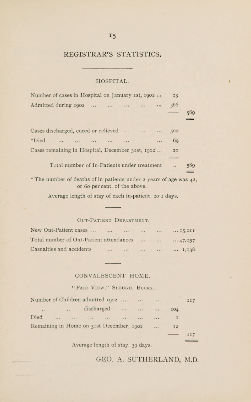 REGISTRAR’S STATISTICS. HOSPITAL. Number of cases in Hospital on January ist, 1902 ... 23 Admitted during 1902 ... ... ... ... ... 566 - 589 Cases discharged, cured or relieved ... *Died ... ... ... ... ... ... Cases remaining in Hospital, December 31st, 1902 ... 500 69 20 Total number of In-Patients under treatment .. 589 * The number of deaths of in-patients under 2 years of age was 42, or 60 percent, of the above. Average length of stay of each in-patient, 201 days. Out-Patient Department. New Out-Patient cases ... Total number of Out-Patient attendances Casualties and accidents ... 15,011 ••• 47.057 ... 1,038 CONVALESCENT HOME. “Fair View,” Slough, Bucks. Number of Children admitted 1902 ... ,, ,, discharged Died Remaining in Home on 31st December, 1902 Average length of stay, 39 days. 104 1 12 117 117 GEO. A. SUTHERLAND, M.D.