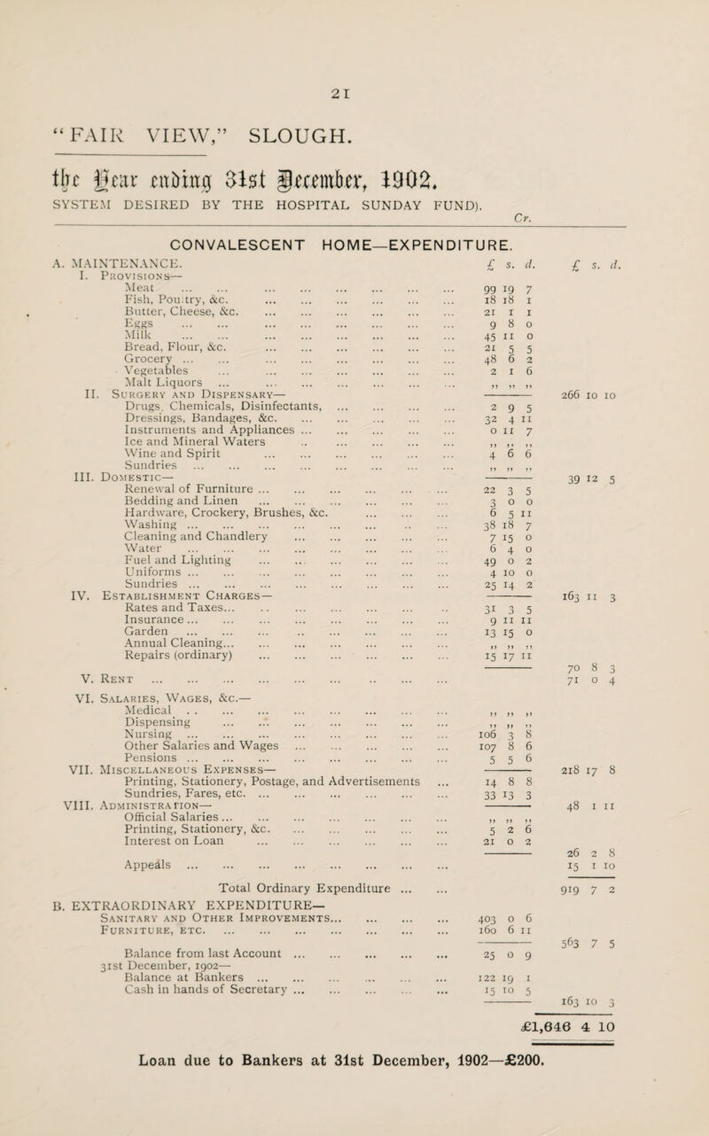 “FAIR VIEW,” SLOUGH. the ljc;tr cubing 31st geamber, 1902. SYSTEM DESIRED BY THE HOSPITAL SUNDAY FUND). Cr. CONVALESCENT HOME—EXPEN DITURE. A. MAINTENANCE. I. Provisions— Meat . Fish, Pou.try, &c. Butter, Cheese, &c. Eggs . Milk . Bread, Flour, &c. Grocery . Vegetables Malt Liquors II. Surgery and Dispensary— Drugs, Chemicals, Disinfectants, Dressings, Bandages, &c. Instruments and Appliances ... Ice and Mineral Waters Wine and Spirit . Sundries . III. Domestic— Renewal of Furniture ... Bedding and Linen Hardware, Crockery, Brushes, &c, Washing. Cleaning and Chandlery Water . Fuel and Lighting Uniforms. Sundries. IV. Establishment Charges— Rates and Taxes... Insurance. Garden . Annual Cleaning. Repairs (ordinary) V. Rent . VI. Salaries, Wages, &c.— Medical . Dispensing .. Nursing . Other Salaries and Wages Pensions. VII. Miscellaneous Expenses— Printing, Stationery, Postage, and Advertisements Sundries, Fares, etc. VIII. Administration— Official Salaries. Printing, Stationery, &c. Interest on Loan . Appeals . Total Ordinary Expenditure B. EXTRAORDINARY EXPENDITURE— Sanitary and Other Improvements. Furniture, etc. Balance from last Account . 31st December, 1902— Balance at Bankers . Cash in hands of Secretary. £ s. d. 99 19 7 18 18 1 21 I 1 9 8 0 45 11 0 21 5 5 48 6 2 2 1 6 yy yy »» 2 9 5 32 4 11 0 11 7 yy y * y y 4 6 6 J 7 yy y y 22 3 5 3 0 0 6 5 11 38 18 7 7 15 0 6 4 0 49 0 2 4 10 O 25 14 2 3i 3 5 9 11 11 13 15 0 »> yy y y 15 17 n ft tt yy J > yy y y 106 3 8 107 8 6 5 5 6 14 8 8 33 13 3 yy yy y y 5 2 6 21 0 2 403 0 6 160 6 11 25 0 9 122 19 I 15 TO 5 £ s. d. 266 10 10 39 12 5 163 11 3 7° « 3 71 o 4 218 17 8 48 1 11 26 2 8 15 1 10 919 7 2 563 7 5 163 10 3 £1,646 4 10 Loan due to Bankers at 31st December, 1902—£200.
