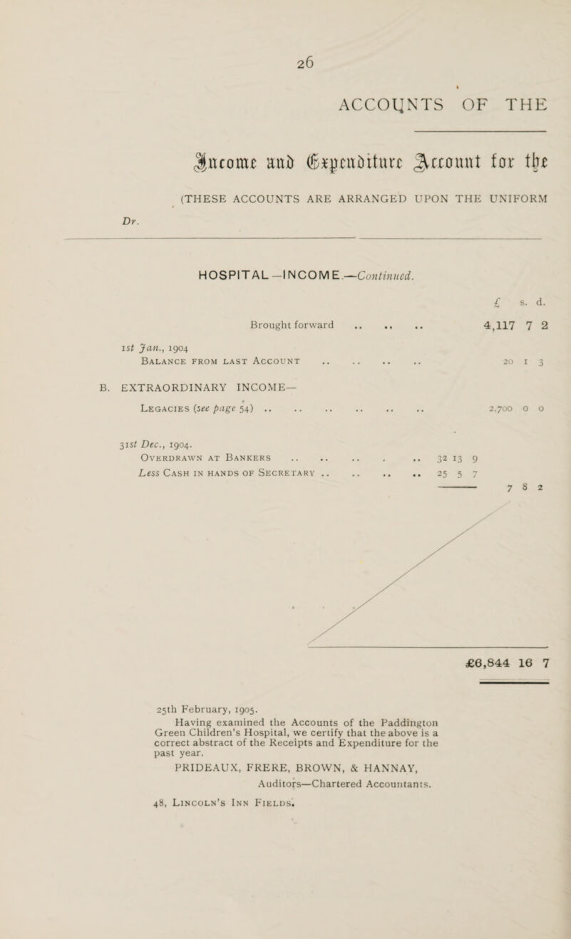 ACCOUNTS OF THE income au£> (SspcuDiturt Jurmwt for flu (THESE ACCOUNTS ARE ARRANGED UPON THE UNIFORM Dr. HOSPIT AL —INCOM E.—Continued. £ s. d. Brought forward . 4,117 7 2 ist Jan., 1904 Balance from last Account . 20 x 3 B. EXTRAORDINARY INCOME— Legacies (see page 54). . 2.700 o o 3isf Dec., 1904. Overdrawn at Bankers .. .. .. , .. 32 13 9 Less Cash in hands of Secretary .. .. .. .. 25 5 7 - 782 25th February, 1905. Having examined the Accounts of the Paddington Green Children’s Hospital, we certify that the above is a correct abstract of the Receipts and Expenditure for the past year. PRIDEAUX, FRERE, BROWN, & HANNAY, Auditors—Chartered Accountants. 48, Lincoln's Inn Fields.
