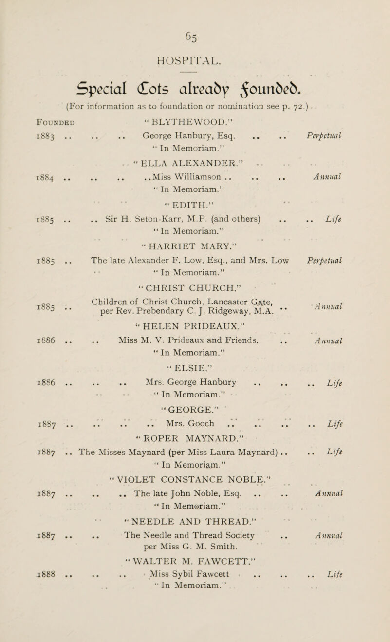HOSPITAL. Special (£ots already ^ourtN'5. (For information as to foundation or nomination see p. 72. “ BLYTHEWOOD.” George Hanbury, Esq. “ In Memoriam.”  ELLA ALEXANDER.” .. .. . .Miss Williamson .. “ In Memoriam.” “ EDITH.” .. Sir H. Seton-Karr, M.P. (and others) “ In Memoriam.” “ HARRIET MARY.” The late Alexander F. Low, Esq., and Mrs. Low • ” “In Memoriam.” “ CHRIST CHURCH.” Children of Christ Church, Lancaster Ga^te, per Rev. Prebendary C. J. Ridgeway, M.A. * * “ HELEN PRIDEAUX.” '■ ■» « 4 .. Miss M. V. Prideaux and Friends. “ In Memoriam.” “ ELSIE.” .. .. Mrs. George Hanbury “ In Memoriam.”  GEORGE.” .. .. . . Mrs. Gooch “ ROPER MAYNARD.” 1887 .. The Misses Maynard (per Miss Laura Maynard) .. “ In Memoriam.” “VIOLET CONSTANCE NOBLE.” • V If k ■* r 1887 .. .. .. The late John Noble, Esq. “ In Memoriam.” “NEEDLE AND THREAD.” 1887 .. .. The Needle and Thread Society per Miss G. M. Smith. “ WALTER M. FAWCETT.” 1888 .. .. .. Miss Sybil Fawcett “In Memoriam.” . Founded 1883 1884 .. 1885 .. 1885 1885 .. 1886 .. 1886 .. 18S7 ) Perpetual Annual .. Life Perpetual Annual Annual .. Life .. Life .. Life Annual A nnual .. Life