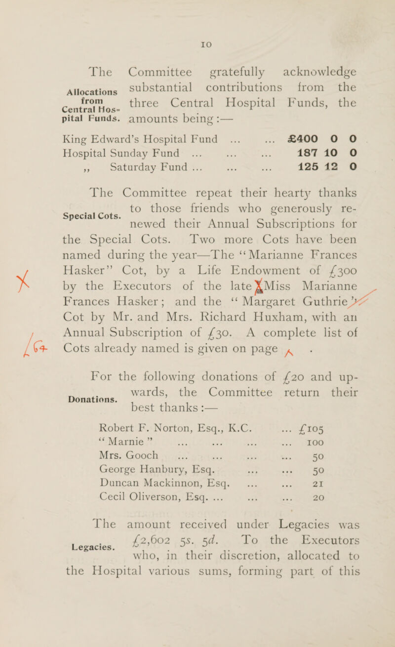 The Committee gratefully acknowledge Allocations Substantial contributions from the ^ three Central Hospital Funds, the pitai Funds, amounts being :— King Edward’s Hospital Fund ... ... £400 O O Hospital Sunday Fund ... ... ... 187 10 0 ,, Saturday Fund ... ... ... 125 12 0 The Committee repeat their heart}' thanks to those friends who generously re- SpecialCots. . 1 • a 1 i • • r newed their Annual Subscriptions for the Special Cots. Two more Cots have been named during the year—The Marianne Frances Hasker” Cot, by a Life Endowment of £'^oo by the Executors of the latejj(.Miss Marianne Erances Hasker; and the ‘‘Margaret Guthrie^^>^ Cot by Mr. and Mrs. Richard Huxham, with an Annual Subscription of £'^o. A complete list of CV Cots already named is given on page ^ Eor the following donations of £20 and up¬ wards, the Committee return their Donations. best thanks :— Robert F. Norton, Esq., K.C. ... ^105 “ Mamie ” ... ... ... ... 100 Mrs. Gooch ... ... ... ... 50 George Hanbury, Esq. ... ... 50 Duncan Mackinnon, Esq. ... ... 21 Cecil Oliverson, Esq. ... ... ... 20 The amount received under Legacies was £2fio2 5s. ^d. To the Executors who, in their discretion, allocated to the Hospital various sums, forming part of this Legacies.