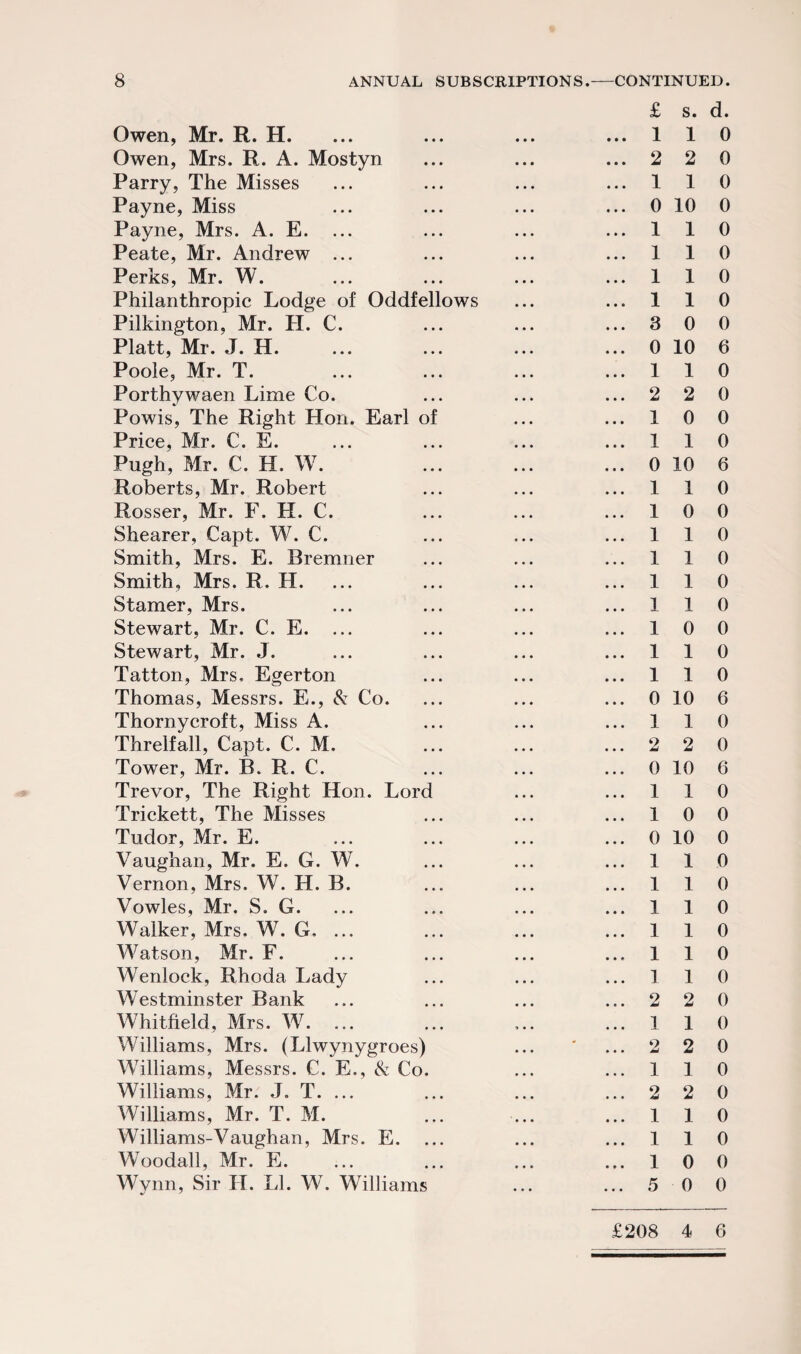 £ s. Owen, Mr. R. H. ... ... ... ...11 Owen, Mrs. R. A. Mostyn ... ... ... 2 2 Parry, The Misses ... ... ... ...11 Payne, Miss ... ... ... ... 0 10 Payne, Mrs. A. E. ... ... ... ...11 Peate, Mr. Andrew ... ... ... ... 1 1 Perks, Mr. W. ... ... ... ...11 Philanthropic Lodge of Oddfellows ... ... 1 1 Pilkington, Mr. H. C. ... ... ...3 0 Platt, Mr. J. H. ... ... ... ... 0 10 Poole, Mr. T. ... ... ... ...11 Porthywaen Lime Co. ... ... ... 2 2 Powis, The Right Hon. Earl of ... ...10 Price, Mr. C. E. ... ... ... ...11 Pugh, Mr. C. H. W. ... ... ... 0 10 Roberts, Mr. Robert ... ... ... 1 1 Rosser, Mr. E. H. C. ... ... ...10 Shearer, Capt. W. C. ... ... ...11 Smith, Mrs. E. Bremner ... ... ...11 Smith, Mrs. R. IT. ... ... ... ...11 Stamer, Mrs. ... ... ... ... 1 1 Stewart, Mr. C. E. ... ... ... ...10 Stewart, Mr. J. ... ... ... ...11 Tatton, Mrs, Egerton ... ... ... 1 1 Thomas, Messrs. E., & Co. ... ... ... 0 10 Thornycroft, Miss A. ... ... ...11 Threlfall, Capt. C. M. ... ... ... 2 2 Tower, Mr. B. R. C. ... ... ... 0 10 Trevor, The Right Hon. Lord ... ... 1 1 Trickett, The Misses ... ... ...10 Tudor, Mr. E. ... ... ... ... 0 10 Vaughan, Mr. E. G. W. ... ... ... 1 1 Vernon, Mrs. W. H. B. ... ... ... 1 1 Vowles, Mr. S. G. ... ... ... ... 1 1 Walker, Mrs. W. G, ... ... ... ... 1 1 Watson, Mr. F. ... ... ... ...11 Wenlock, Rhoda Lady ... ... ...11 Westminster Bank ... ... ... ... 2 2 Whitfield, Mrs. W. ... ... ... ...11 Williams, Mrs. (Llwynygroes) ... ' ... 2 2 Williams, Messrs. C. E., & Co. ... ... 1 1 Williams, Mr. J. T. ... ... ... ... 2 2 Williams, Mr. T. M. ... ... ...11 Williams-Vaughan, Mrs. E. ... ... ... 1 1 Woodall, Mr. E. ... ... ... ...10 Wynn, Sir IT. LI. W. Williams ... ... 5 0 £208 4 d. 0 0 0 0 0 0 0 0 0 6 0 0 0 0 6 0 0 0 0 0 0 0 0 0 6 0 0 6 0 0 0 0 0 0 0 0 0 0 0 0 0 0 0 0 0 0 6