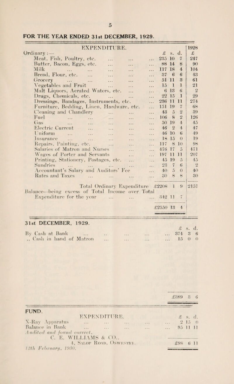 FOR THE YEAR ENDED 31st DECEMBER, 1929. EXPENDITURE. 1928 Ordinary : — £ s. d. £ Meat, Fish, Poultry, etc. ... 235 10 7 247 Butter, Bacon, Eggs, etc. ... 88 14 8 90 Milk ... ... . ... 117 18 4 104 Bread, Flour, etc. ... 37 6 6 43 Grocery ... 51 11 3 61 Vegetables and Fruit 15 1 1 21 Malt Liquors, Aerated Waters, etc. 6 13 6 2 Drugs, Chemicals, etc. 22 15 1 29 Dressings, Bandages, Instruments, etc. ... 236 11 11 274 Furniture, Bedding, Linen, Hardware, etc. ... 151 19 rf / 68 Cleaning and Chandlery 43 5 2 39 Fuel . ... 106 8 2 126 Gas . 50 19 4 45 Electric Current ... 46 2 4 47 Uniform ... 46 10 6 49 Insurance 18 15 0 19 Repairs, Painting, etc. ... 117 8 10 98 Salaries of Matron and Nurses ... 476 17 5 471 Wages of Porter and Servants ... 197 11 11 207 Printing, Stationery, Postages, etc. 45 19 5 45 Sundries ... 23 7 6 2 Accountant’s Salary and Auditors’ Fee 40 5 0 40 Rates and Taxes ... 30 8 8 30 Total Ordinary Expenditure £2208 1 9 2157 Balance—being excess of Total Income over Total Expenditure for the year ... 342 11 7 £2550 13 4 31st DECEMBER, 1929. £ s. d. By Cash at Bank ... . 374 3 6 ,, Cash in hand of Matron . « • • • 15 0 0 £889 8 6 FUND. EXPENDITURE. X-Ray Apparatus Balance in Bank Audited and found correct, C. E. WILLIAMS & CO., I, Salop Road, Oswks Idlh February, 1930. IKY. £ s. d. 2 15 0 95 11 11 £98 6 11