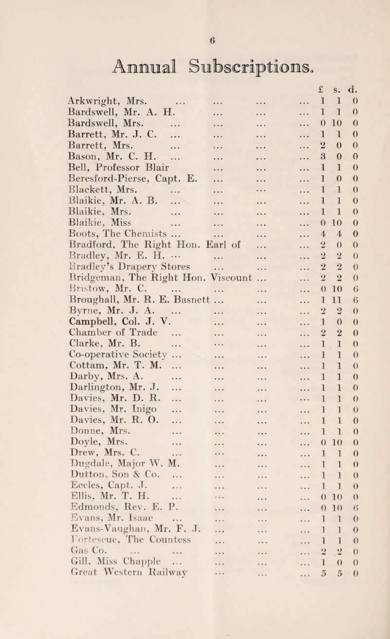 Annual Subscriptions. Arkwright, Mrs. £ 1 s. 1 d. 0 Bardswell, Mr. A. H, 1 1 0 Bardswell, Mrs. 0 10 0 Barrett, Mr. J. C. 1 1 0 Barrett, Mrs. 2 0 0 Bason, Mr. C. H. 3 0 0 Bell, Professor Blair 1 1 0 Beresford-Pierse, Capt. E. 1 0 0 Blackett, Mrs. 1 1 0 Blaikie, Mr. A. B. 1 1 0 Blaikie, Mrs. 1 1 0 Blaikie, Miss 0 10 0 Boots, The Chemists ... 4 4 0 Bradford, The Right Hon. Earl of 2 0 0 Bradley, Mr. E. IT. ••• 2 2 0 Bradley’s Drapery Stores 2 2 0 Bridgeman, The Right Hon. Viscount ... 2 2 0 Bristow, Mr. C. 0 10 6 Broughall, Mr. R. E. Basnett ... 1 11 6 Byrne, Mr. J. A. 2 2 0 Campbell, Col. J. V. 1 0 0 Chamber of Trade 2 2 0 Clarke, Mr. B. 1 1 0 Co-operative Society ... 1 1 0 Cottam, Mr. T. M. ... 1 1 0 Darby, Mrs. A. 1 1 0 Darlington, Mr. J. 1 1 0 Davies, Mr. D. R. 1 1 0 Davies, Mr. Inigo 1 1 0 Davies, Mr. R. 0. 1 1 0 Donne, Mrs. 1 1 0 Doyle, Mrs. 0 10 0 Drew, Mrs. C. 1 1 0 Dugdale, Major W. M. 1 1 0 Dutton, Son & Co. 1 1 0 Eceles, Capt. J. 1 1 0 Ellis, Mr. T. H. 0 10 0 Edmonds, Rev. E. P. 0 10 6 Evans, Mr. Isaac 1 1 0 Evans-Vaughan, Mr. F. J. 1 1 0 Forteseue, The Countess 1 1 0 Gas Co. ... ... ... ... 9 Jmi 9 0 Gill, Miss Chappie 1 0 0 Great Western Railway 5 5 0