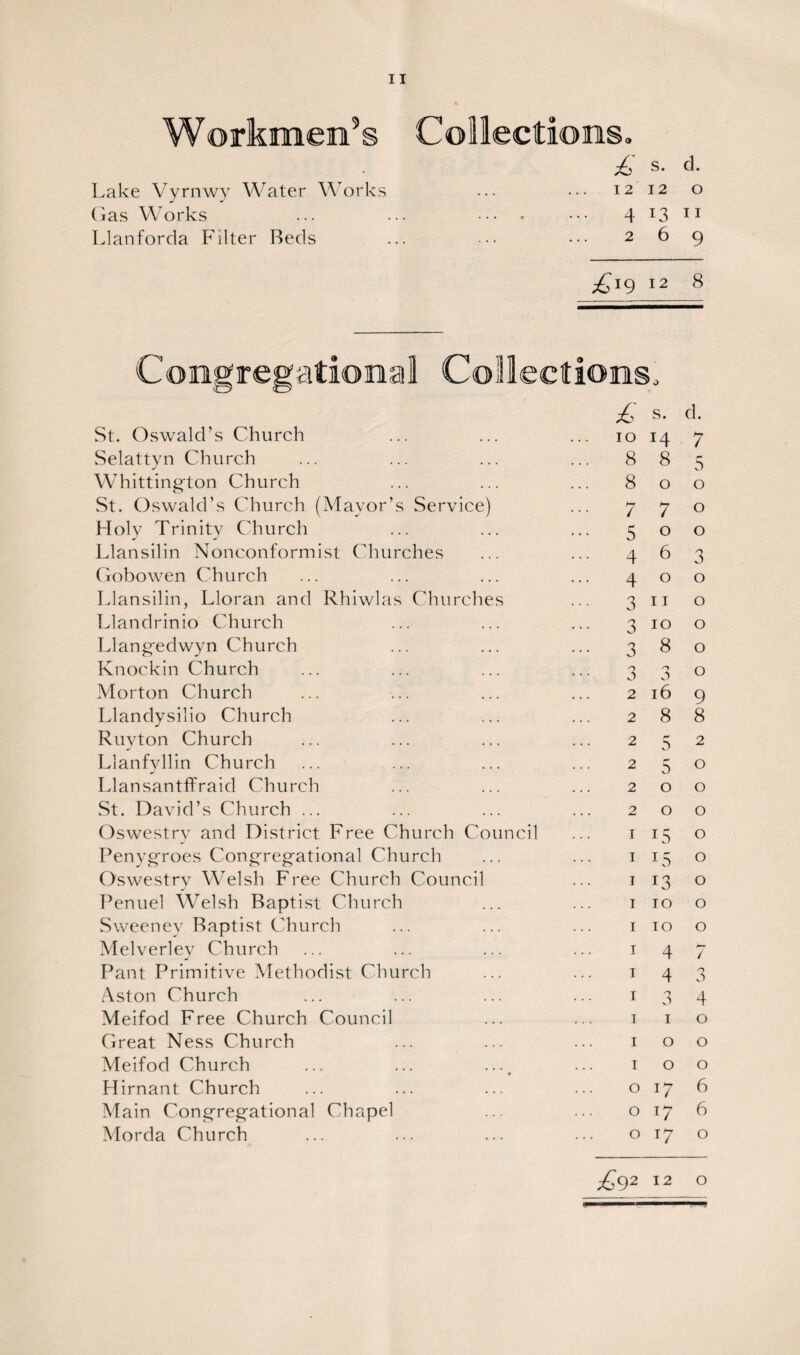 Workmen’s Collections. £ s. d. Lake Vyrnwy Water Works ... ••• 12 12 o Gas Works ... ... ••• . ••• 4 x3 11 Llanforda Filter Beds ... ••• ••• 269 £19 12 8 Congregational Collections. £ s. d. St. Oswald’s Church 10 14 7 Selattyn Church 8 8 5 Whittington Church 8 0 0 St. Oswald’s Church (Mayor’s Service) 7 7 0 Holy Trinity Church 5 0 0 Llansilin Nonconformist Churches 4 6 3 Gobowen Church 4 0 0 Llansilin, Lloran and Rhiwlas Churches 3 11 0 Llandrinio Church 3 10 0 Llangedwyn Church 3 8 0 Knockin Church 3 O 0 Morton Church 2 16 9 Llandysilio Church 2 8 8 Ruyton Church 2 5 2 Llanfyllin Church 2 5 0 Llansantffraid Church 2 0 0 St. David’s Church ... 2 0 0 Oswestry and District Free Church Council 1 15 0 Penygroes Congregational Church 1 LS 0 Oswestry Welsh Free Church Council 1 L3 0 Penuel Welsh Baptist Church 1 10 0 Sweeney Baptist Church 1 10 0 Melverlev Church 1 4 7 Pant Primitive Methodist Church 1 4 3 Aston Church 1 0 O 4 Meifod Free Church Council 1 1 0 Great Ness Church 1 0 0 Meifod Church ... ... ...# 1 0 0 Hirnant Church 0 l7 6 Main Congregational Chapel 0 T7 6 Morda Church 0 T7 0 £92 12 0