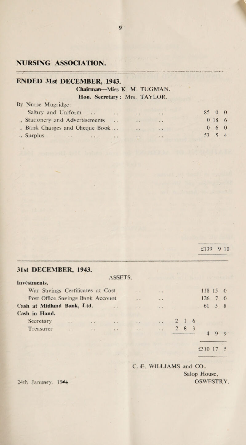 NURSING ASSOCIATION. ENDED 31st DECEMBER, 1943. Chairman—Miss K. M. TUG MAN. Hon. Secretary: Mrs. TAYLOR. By Nurse Mugridge: Sailary and' Uniform ,, Stationery and Advertisements „ Bank Charges and Cheque Booh .. ,, Surplus 85 0 0 0 18 6 0 6 0 53 5 4 £139 9 10 31st DECEMBER, 1943. ASSETS'. Investments. War Savings Certificates at Cost Posit Office Savings1 Bank Account Cash at Midland Bank, Ltd. Cash in Hand. Secretary Treasurer 118 15 0 126 7 0 61 5 8 2 1 6 2 8 3 - 499 £310 17 5 C. E. WILLIAMS and CO., Salop House, OSWESTRY. 24th January, 19*4