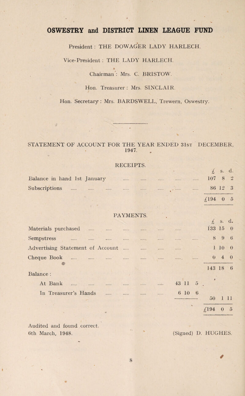 » OSWESTRY and DISTRICT LINEN LEAGUE FUND President : THE DOWAGER LADY HARLECH. Vice-President : THE LADY HARLECH. Chairman': Mrs. C. BRISTOW. Hon. Treasurer: Mrs. SINCLAIR. Hon. Secretary : Mrs. BARDSWELL, Trewern, Oswestry. STATEMENT OF ACCOUNT FOR THE YEAR ENDED 31st DECEMBER, 1947. RECEIPTS. £ s. d. Balance in hand 1st januar}^ . 107 8 2 Subscriptions . 86 12 3 % £194 0 5 PAYMENTS. £ s. d. Materials purchased . 133 15 0 Sempstress . 8 9 6 Advertising Statement of Account . . 1 10 0 Cheque Book . 0 4 0 # 143 18 6 Balance : At Bank 43 11 5 In Treasurer’s Hands 6 10 6 50 1 11 £194 0 5 Audited and found correct. 6th March, 1948. (Signed) D. HUGHES. /