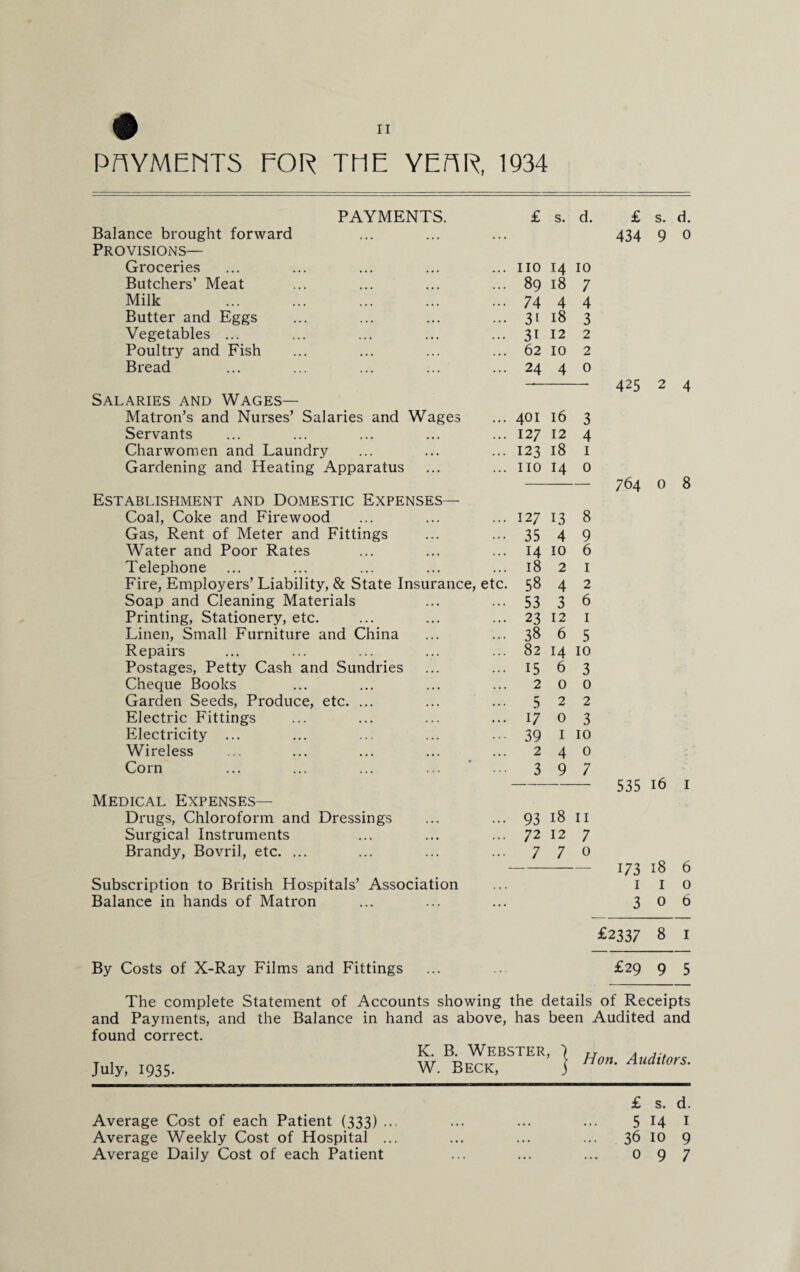 PAYMENTS FOR THE YEAR, 1934 PAYMENTS. £ s. d. £ s. d. Balance brought forward PROVISIONS— 434 9 0 Groceries no 14 10 Butchers’ Meat 89 18 7 Milk . 7 4 4 4 Butter and Eggs 18 3 Vegetables ... 3i 12 2 Poultry and Fish 62 10 2 Bread 24 4 0 425 0 j-, 4 Salaries and Wages— Matron’s and Nurses’ Salaries and Wages 401 16 3 Servants 127 12 4 Charwomen and Laundry 123 18 I Gardening and Heating Apparatus no 14 0 764 0 8 Establishment and Domestic Expenses— Coal, Coke and Firewood 127 13 8 Gas, Rent of Meter and Fittings 35 4 9 Water and Poor Rates 14 10 6 Telephone 18 2 I Fire, Employers’ Liability, & State Insurance, etc. 58 4 2 Soap and Cleaning Materials 53 3 6 Printing, Stationery, etc. 23 12 I Linen, Small Furniture and China 38 6 5 Repairs 82 14 10 Postages, Petty Cash and Sundries 15 6 3 Cheque Books 2 0 0 Garden Seeds, Produce, etc. ... 5 2 2 Electric Fittings 17 0 3 Electricity ... 39 1 10 Wireless 2 4 0 Corn 3 9 7 535 16 T I Medical Expenses— Drugs, Chloroform and Dressings 93 18 n Surgical Instruments 7 2 12 7 Brandy, Bovril, etc. ... 7 7 0 173 18 ft Subscription to British Hospitals’ Association 1 I 0 Balance in hands of Matron 3 0 6 £2337 8 1 By Costs of X-Ray Films and Fittings £29 9 5 The complete Statement of Accounts showing the details of Receipts and Payments, and the Balance in hand as above, has been Audited and found correct. K. B. Webster July, 1935. W. Beck, ’} Hon. Auditors. £ s. d. Average Cost of each Patient (333) .., • • • #, 5 14 1 Average Weekly Cost of Hospital ... • • • 36 10 9 Average Daily Cost of each Patient *.. . . 0 9 7