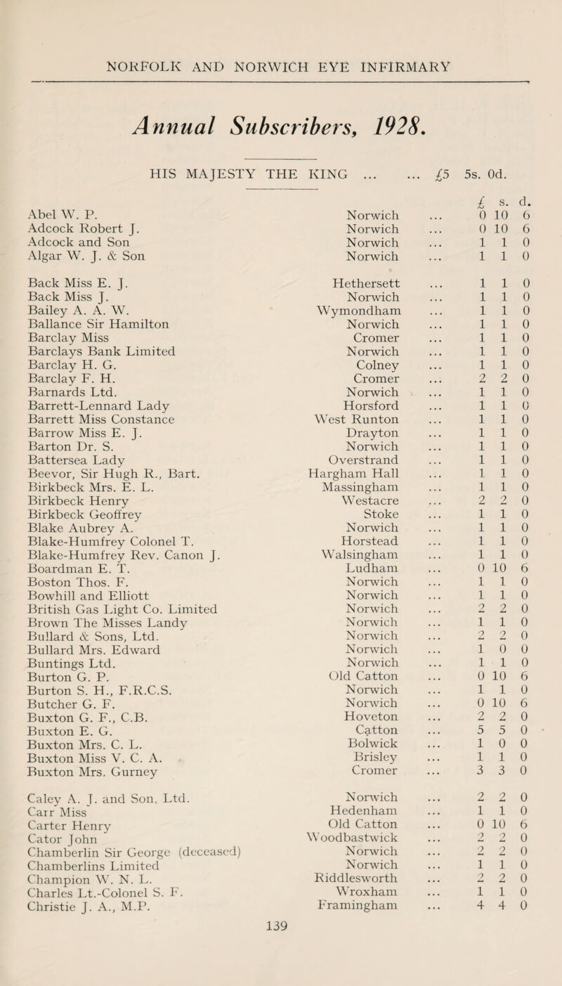 Annual Subscribers, 1928. HIS MAJESTY THE KING . £5 5s. Od. Abel W. P. Norwich £ 0 s. 10 Adcock Robert J. Norwich 0 10 Adcock and Son Norwich 1 1 Algar W. J. & Son Norwich 1 1 Back Miss E. J. Hethersett 1 1 Back Miss J. Norwich 1 1 Bailey A. A. W. Wymondham 1 1 Ballance Sir Hamilton Norwich 1 1 Barclay Miss Cromer 1 1 Barclays Bank Limited Norwich 1 1 Barclay H. G. Colney 1 1 Barclay F. H. Cromer 2 2 Barnards Ltd. Norwich 1 1 Barrett-Lennard Lady Horsford 1 1 Barrett Miss Constance West Runton 1 1 Barrow Miss E. J. Drayton 1 1 Barton Dr. S. Norwich 1 1 Battersea Lady Overstrand 1 1 Beevor, Sir Hugh R., Bart. Hargham Hall 1 1 Birkbeck Mrs. E. L. Massingham 1 1 Birkbeck Henry W estacre 2 2 Birkbeck Geoffrey Stoke 1 1 Blake Aubrey A. Norwich 1 1 Blake-Humfrey Colonel T. Horstead 1 1 Blake-Humfrey Rev. Canon J. Walsingham 1 1 Boardman E. T. Ludham 0 10 Boston Thos. F. Norwich 1 1 Bowhill and Elliott Norwich 1 1 British Gas Light Co. Limited Norwich 2 2 Brown The Misses Landy Norwich 1 1 Bullard & Sons, Ltd. Norwich 2 2 Bullard Mrs. Edward Norwich 1 0 Buntings Ltd. Norwich 1 1 Burton G. P. Old Catton 0 10 Burton S. H., F.R.C.S. Norwich 1 1 Butcher G. F. Norwich 0 10 Buxton G. F., C.B. Hoveton 2 2 Buxton E. G. Catton 5 5 Buxton Mrs. C. L. Bolwick 1 0 Buxton Miss V. C. A. Brisley 1 1 Buxton Mrs. Gurney Cromer 3 3 Caley A. I. and Son, Ltd. N orwich 2 2 Carr Miss Hedenham 1 1 Carter Henry Old Catton 0 10 Cator John Woodbastwick 2 2 Chamberlin Sir George (deceased) Norwich 2 2 Chamberlins Limited Norwich 1 1 Champion W. N. L. Riddlesworth 2 2 Charles Lt.-Colonel S. F. Wroxham 1 1 Christie J. A., M.P. Framingham 4 4 d. 6 6 0 0 0 0 0 0 0 0 0 0 0 0 0 0 0 0 0 0 0 0 0 0 0 6 0 0 0 0 0 0 0 6 0 6 0 0 0 0 0 0 0 6 0 0 0 0 0 0