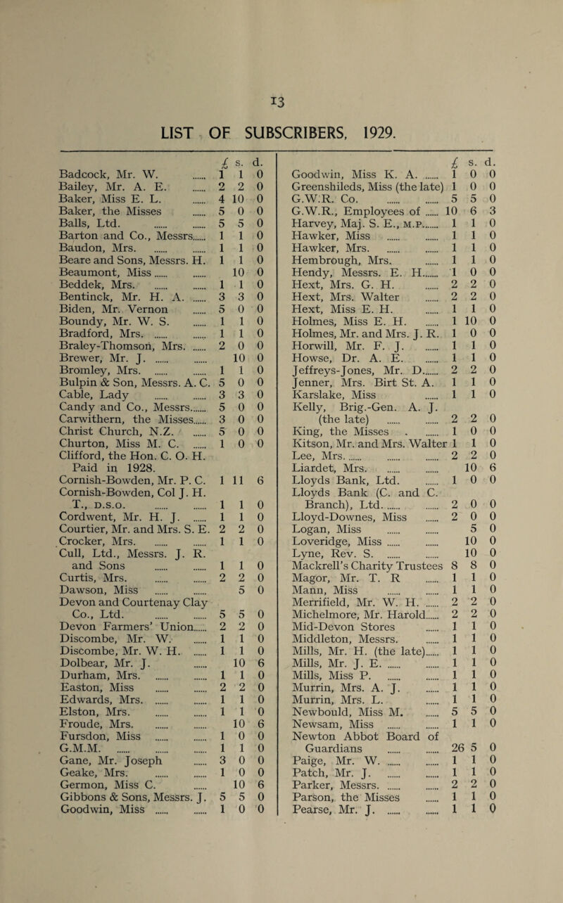 LIST OF SUBSCRIBERS, 1929. / s. d. £ s. d. Badcock, Mr. W. 1 1 0 Goodwin, Miss K. A. l 0 0 Bailey, Mr. A. E. 2 2 0 Greenshileds, Miss (the late) l 0 0 Baker, Miss E. L. 4 10 0 G.W:R. Co. 5 5 0 Baker, the Misses 5 0 0 G.W.R., Employees of . 10 6 3 Balls, Ltd. 5 5 0 Harvey, Maj. S. E., m.p. 1 1 0 Barton and Co., Messrs. 1 1 0 Hawker, Miss 1 1 0 Baudon, Mrs. 1 1 0 Hawker, Mrs. 1 1 0 Beare and Sons, Messrs. H. 1 1 0 Hembrough, Mrs. 1 1 0 Beaumont, Miss. 10 0 Hendy, Messrs. E. H. 1 0 0 Beddek, Mrs. 1 1 0 Hext, Mrs. G. H. 2 2 0 Bentinck, Mr. H. A. 3 3 0 Hext, Mrs. Walter 2 2 0 Biden, Mr. Vernon 5 0 0 Hext, Miss E. H. 1 1 0 Boundy, Mr. W. S. 1 1 0 Holmes, Miss E. H. 1 10 0 Bradford, Mrs. 1 1 0 Holmes, Mr. and Mrs. J. R. 1 0 0 Braley-Thomsori, Mrs. 2 0 0 Horwill, Mr. F. J. 1 1 0 Brewer, Mr. J. 10 0 Howse, Dr. A. E. 1 1 0 Bromley, Mrs. 1 1 0 Jeffreys-Jones, Mr. D. o 2 0 Bulpin & Son, Messrs. A. C. 5 0 0 Jenner, Mrs. Birt St. A. 1 1 0 Cable, Lady 3 3 0 Karslake, Miss 1 1 0 Candy and Co., Messrs. 5 0 0 Kelly, Brig.-Gen. A. J. C-arwithern, the Misses. 3 0 0 (the late) 2 2 0 Christ Church, N.Z. 5 0 0 King, the Misses . 1 0 0 Churton, Miss M. C. 1 0 0 Kitson, Mr. and Mrs. Walter 1 1 0 Clifford, the Hon. C. O. H. Lee, Mrs.. 2 2 0 Paid in 1928. Liardet, Mrs. 10 6 Cornish-Bowden, Mr. P. C. 1 11 6 Lloyds Bank, Ltd. 1 0 0 Cornish-Bowden, Col J. H. Lloyds Bank (C. and C. T., D.S.O. . 1 1 0 Branch), Ltd. 2 0 0 Cord went, Mr. H. J. 1 1 0 Lloyd-Downes, Miss 2 0 0 Courtier, Mr. and Mrs. S. E. 2 2 0 Logan, Miss 5 0 Crocker, Mrs. 1 1 0 Loveridge, Miss. 10 0 Cull, Ltd., Messrs. J. R. Lyne, Rev. S. 10 0 and Sons 1 1 0 Mackrell’s Charity Trustees 8 8 0 Curtis, Mrs. . 2 2 0 Magor, Mr. T. R 1 1 0 Dawson, Miss 5 0 Mann, Miss 1 1 0 Devon and Courtenay Clay Merrifield, Mr. W. H. 2 2 0 Co., Ltd. 5 5 0 Michelmore, Mr. Harold. 2 2 0 Devon Farmers’ Union. 2 2 0 Mid-Devon Stores 1 1 0 Discombe, Mr. W. 1 1 0 Middleton, Messrs. 1 1 0 Discombe, Mr. W. H. 1 1 0 Mills, Mr. H. (the late). 1 1 0 Dolbear, Mr. J. 10 6 Mills, Mr. J. E. 1 1 0 Durham, Mrs. 1 1 0 Mills, Miss P. 1 1 0 Easton, Miss 2 2 0 Murrin, Mrs. A. J. 1 1 0 Edwards, Mrs. 1 1 0 Murrin, Mrs. L. 1 1 0 Elston, Mrs. 1 1 0 Newbould, Miss M. 5 5 0 Froude, Mrs. 10 6 Newsam, Miss 1 1 0 Fursdon, Miss 1 0 0 Newton Abbot Board of G.M.M. 1 1 0 Guardians 26 5 0 Gane, Mr. Joseph 3 0 0 Paige, Mr. W. 1 1 0 Geake, Mrs. 1 0 0 Patch, Mr. J. 1 1 0 Germon, Miss C. 10 6 Parker, Messrs. 2 2 0 Gibbons & Sons, Messrs. J. 5 5 0 Parson, the Misses 1 1 0 Goodwin, Miss . 1 0 0 Pearse, Mr. J. 1 1 0