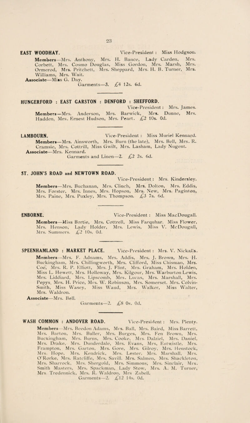 EAST WOODHAY. Vice-President : Miss Hodgson. Members—Mrs. Anthony, Mrs. H. Bance, Lady Carden, Mrs. Corbett, Mrs. Cosmo Douglas, Miss Gordon, Mrs. Marsh, Mrs. Ormerod, Mrs. Pritchett, Mrs. Sheppard, Mrs. H. B. Turner, Mrs. Williams, Mrs. Wait. Associate—Miss G. Day. Garments—3. ^4 12s. 6d. HUNGERFORD : EAST GARSTON : DENFORD : SHEFFORD. Vice-President : Mrs. James. Members—Mrs. Anderson, Mrs. Barwick, Mrs. Dunne, Mrs. Hadden, Mrs. Ernest Hudson, Mrs. Peart. £2 10s. Od. LAMBOURN. Vice-President : Miss Muriel Kennard. Members—Mrs. Ainsworth, Mrs. Burn (the late), Mrs. Bell, Mrs. R. Cramsie, Mrs. Cottrill, Miss Gwilt, Mrs. Lasham, Lady Nugent. Associate—Mrs. Kennard. Garments and Linen—2. £2 2s. 6d. ST. JOHN'S ROAD and NEWTOWN ROAD. Vice-President : Mrs. Kinderslev. Members—Mrs. Buchanan, Mrs. Clinch, Mrs. Dolton, Mrs. Eddis, Mrs. Forster, Mrs. Innes, Mrs. Hopson, Mrs. New, Mrs. Paginton, Mrs. Paine, Mrs. Puxley, Mrs. Thompson. £3 7s. 6d. ENBORNE. Vice-President : Miss MacDougall. Members—Miss Bertie, Mrs. Cottrell, Miss Farquhar. Miss Flower, M rs. Henson, Lady Holder, Mrs. Lewis, Miss V. McDougall, Mrs. Summers. £2 10s. Od. SPEENHAMLAND : MARKET PLACE. Vice-President : Mrs. V. Nickaljs. Members—Mrs. F. Adnams, Mrs. Addis, Mrs. J. Brown, Mrs. H. Buckingham, Mrs. Chillingworth, Mrs. Clifford, Miss Chisman, Mrs. Coe, Mrs. R. P. Elliott, Mrs. J. Flint, Mrs. Graham, Mrs. Holden, Miss L. Hewett, Mrs. Holloway, Mrs. Kilgour, Mrs. Warburton Lewis, Mrs. Liddiard, Mrs. Lipscomb, Mrs. Lucas, Mrs. Marshall, Mrs. Pepys, Mrs. H. Price, Mrs. W. Robinson, Mrs. Somerset, Mrs. Colvin- Smith, Miss WTasey, Miss Waud, Mrs. Walker, Miss Walter, Mrs. Waldron. Associate—Mrs. Bell. Garments—2. £8 Os. Od. WASH COMMON : ANDOVER ROAD. Vice-President: Mrs. Plenty. Members—Mrs. Beedon Adams, Mrs. Ball, Mrs. Baird, Miss Barrett, Mrs. Barton, Mrs. Buller, Mrs. Burges, Mrs. Fen Brown, Mrs. Buckingham, Mrs. Burns, Mrs. Cooke, Mrs. Dalziel, Mrs. Daniel, Mrs. Drake, Mrs. Dunderdale, Mrs. Evans, Mrs, Entwistle, Mrs. Frampton, Mrs. Garton, Mrs. Gore, Mrs. Gilroy, Mrs. Henstock, Mrs. Hope, Mrs. Kendrick, Mrs. Lester. Mrs. Marshall, Mrs. O’Rorke, Mrs. Ratcliffe, Mrs. Savill. Mrs. Salmen, Mrs. Shackleton, Mrs. Sharrock, Mrs. Shergold, Mrs. Simmons, Mrs. Sinclair, Mrs. Smith Masters, Mrs. Spackman, Lady Stow, Mrs. A. M. Turner, Mrs. Tredennick, Mrs. R. Waldron, Mrs Zabell. Garments—2. £ 12 14s. Od.