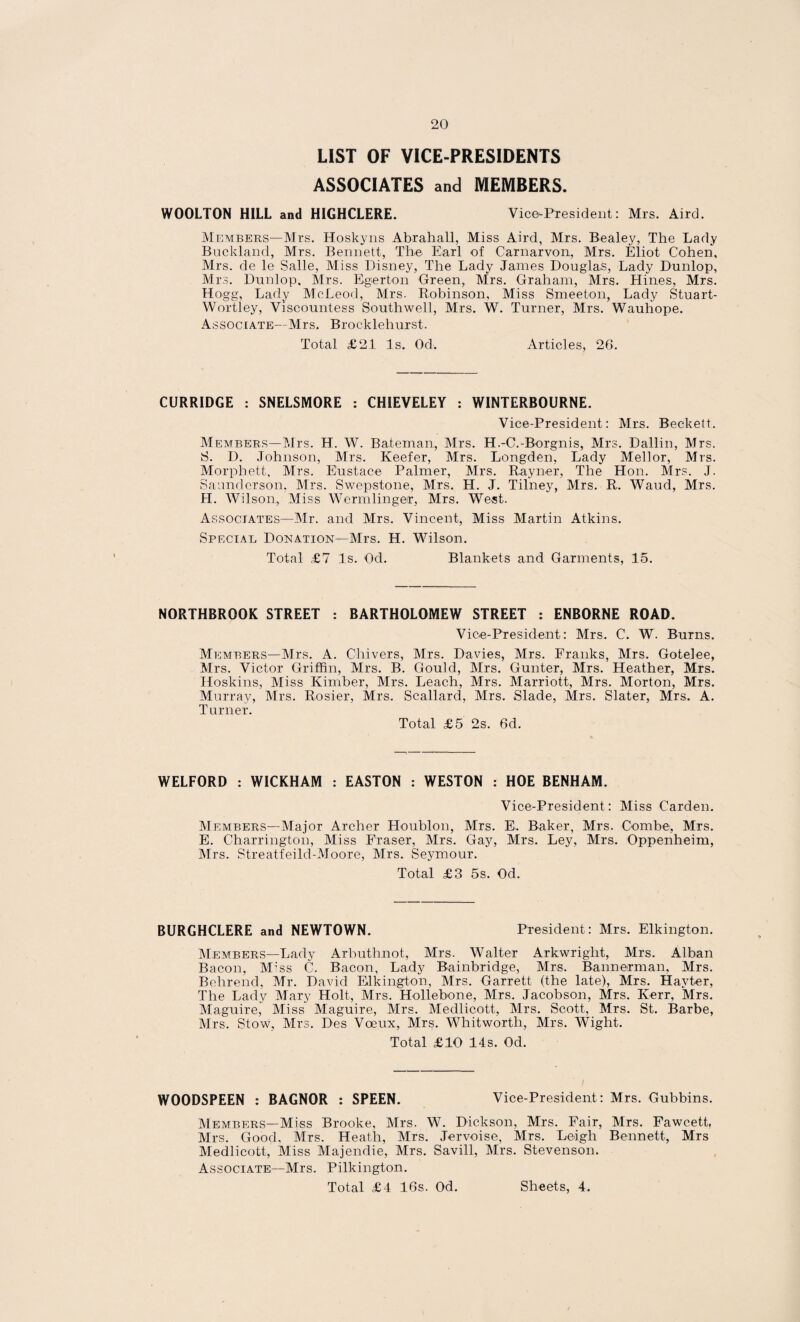 LIST OF VICE-PRESIDENTS ASSOCIATES and MEMBERS. WOOLTON HILL and HIGHCLERE. Vice-President: Mrs. Aird. Members—Mrs. Hoskyns Abrahall, Miss Aird, Mrs. Bealey, The Lady Buckland, Mrs. Bennett, The Earl of Carnarvon, Mrs. Eliot Cohen, Mrs. de le Salle, Miss Disney, The Lady James Douglas, Lady Dunlop, Mrs. Dunlop, Mrs. Egerton Green, Mrs. Graham, Mrs. Hines, Mrs. Hogg, Lady McLeod, Mrs. Robinson, Miss Smeeton, Lady Stuart- Wortley, Viscountess Southwell, Mrs. W. Turner, Mrs. Wauhope. Associate—Mrs. Brockleliurst. Total £21 Is. Od. Articles, 26. CURRIDGE : SNELSMORE : CHIEVELEY : WINTERBOURNE. Vice-President: Mrs. Beckett. Members—Mrs. H. W. Bateman, Mrs. H.-C.-Borgnis, Mrs. Dallin, Mrs. S. D. Johnson, Mrs. Keefer, Mrs. Longden, Lady Mellor, Mrs. Morphett, Mrs. Eustace Palmer, Mrs. Rayner, The Hon. Mrs. J. Saunderson, Mrs. Swepstone, Mrs. H. J. Tilney, Mrs. R. Waud, Mrs. H. Wilson., Miss Wermlinger, Mrs. West. Associates—Mr. and Mrs. Vincent, Miss Martin Atkins. Special Donation—Mrs. H. Wilson. Total £7 Is. Od. Blankets and Garments, 15. NORTHBROOK STREET : BARTHOLOMEW STREET : ENBORNE ROAD. Vice-President: Mrs. C. W. Burns. Members—Mrs. A. Chivers, Mrs. Davies, Mrs. Franks, Mrs. Gotelee, Mrs. Victor Griffin, Mrs. B. Gould, Mrs. Gunter, Mrs. Heather, Mrs. Hoskins, Miss Kimber, Mrs. Leach, Mrs. Marriott, Mrs. Morton, Mrs. Murray, Mrs. Rosier, Mrs. Scallard, Mrs. Slade, Mrs. Slater, Mrs. A. Turner. Total £5 2s. 6d. WELFORD : WICKHAM : EASTON : WESTON : HOE BENHAM. Vice-President: Miss Carden. Members—Major Archer Houblon, Mrs. E. Baker, Mrs. Combe, Mrs. E. Charrington, Miss Fraser, Mrs. Gay, Mrs. Ley, Mrs. Oppenheim, Mrs. Streatfeild-Moore, Mrs. Seymour. Total £3 5s. Od. BURGHCLERE and NEWTOWN. President: Mrs. Elkington. Members—Lady Arbuthnot, Mrs. Walter Arkwright, Mrs. Alban Bacon, M;ss C. Bacon, Lady Bainbridge, Mrs. Bannerman, Mrs. Behrend, Mr. David Elkington, Mrs. Garrett (the late), Mrs. Havter, The Lady Mary Holt, Mrs. Hollebone, Mrs. Jacobson, Mrs. Kerr, Mrs. Maguire, Miss Maguire, Mrs. Medlicott, Mrs. Scott, Mrs. St. Barbe, Mrs. Stow, Mrs. Des Voeux, Mrs. Whitworth, Mrs. Wight. Total £10 14s. Od. WOODSPEEN : BAGNOR : SPEEN. Vice-President: Mrs. Gubbins. Members—Miss Brooke, Mrs. W. Dickson, Mrs. Fair, Mrs. Fawcett, Mrs. Good, Mrs. Heath, Mrs. Jervoise, Mrs. Leigh Bennett, Mrs Medlicott, Miss Majendie, Mrs. Savill, Mrs. Stevenson. Associate—Mrs. Pilkington.