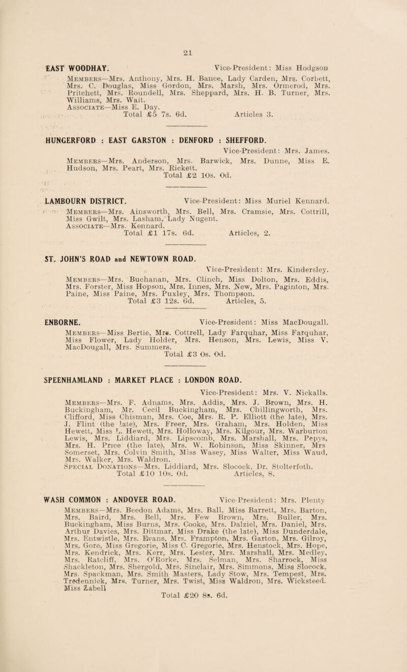 EAST WOODHAY. Vice-President: Miss Hodgson Members—Mrs. Anthony, Mrs. H. Bailee, Lady Carden, Mrs. Corbett, Mrs. C. Douglas, Miss Gordon, Mrs. Marsh, Mrs. Ormerod, Mrs. Pritchett, Mrs. Roundell, Mrs. Sheppard, Mrs. H. B. Turner, Mrs. Williams, Mrs. Wait. Associate—Miss E. Day. Total £5 7s. 6d. Articles 3. HUNGERFORD : EAST GARSTON : DENFORD : SHEFFORD. Vice-President: Mrs. James. Members—Mrs. Anderson, Mrs. Barwick, Mrs. Dunne, Miss E. Hudson, Mrs. Peart, Mrs. Rickett. Total £2 10s. Od. LAMBOURN DISTRICT. Vice-President: Miss Muriel Kennard. Members—Mrs. Ainsworth, Mrs. Bell, Mrs. Cramsie, Mrs. Cottrill, Miss Gwilt, Mrs. Lasham,'Lady Nugent. Associate—Mrs. Kennard. Total £1 17s. 6d. Articles, 2. ST. JOHN’S ROAD and NEWTOWN ROAD. Vice-President: Mrs. Kindersley. Members—Mrs. Buchanan, Mrs. Clinch, Miss Dolton, Mrs. Eddis, Mrs. Forster, Miss Hopson, Mrs. Innes, Mrs. New, Mrs. Paginton, Mrs. Paine, Miss Paine, Mrs. Puxley, Mrs. Thompson. Total £3 12s. 6d. Articles, 5. ENBORNE. Vice'-President: Miss MacDougall. Members—Miss Bertie, Mrs. Cottrell, Lady Farquhar, Miss Farquhar, Miss Flower, Lady Holder, Mrs. Henson, Mrs. Lewis, Miss V. MacDougall, Mrs. Summers. Total £3 0®. Od. SPEENHAMLAND : MARKET PLACE : LONDON ROAD. Vice-PTesident: Mrs. V. Nickalls. Members—Mrs. F. Adnams, Mrs. Addis, Mrs. J. Brown, Mrs. H. Buckingham, Mr. Cecil Buckingham, Mrs. Chillingworth, Mrs. Clifford, Miss Chisman, Mrs. Coe, Mrs. E. P. Elliott (the late), Mrs. J. Flint (the late), Mrs. Freer, Mrs. Graham, Mrs. Holden, Miss Hewett, Miss L. Hewett, Mrs. Holloway, Mrs. Kilgour, Mrs. Warburton Lewis, Mrs. Liddiard, Mrs. Lipscomb, Mrs. Marshall, Mrs. Pepys, Mrs. H. Price (the late), Mrs. W. Robinson, Miss Skinner, Mrs Somerset, Mrs. Colvin Smith, Miss Wasey, Miss Walter, Miss Waud. Mrs. Walker, Mrs. Waldron. Special Donations—Mrs. Liddiard, Mrs. Slocock, Dr. Stolterfotli. Total £10 10s. Od. Articles, 8. WASH COMMON : ANDOVER ROAD. Vice President: Mrs. Plenty Members—Mrs. Beedon Adams, Mrs. Ball, Mis® Barrett, Mrs. Barton, Mrs. Baird, Mrs. Bell, Mrs. Few Brown, Mrs. Buller, Mrs. Buckingham, Miss Burns, Mrs. Cooke, Mrs. Dalziel, Mrs. Daniel, Mrs. Arthur Davies, Mrs. Dittmar, Miss Drake (the late), Miss Dunderdale, Mrs. Entwistle, Mrs. Evans, Mrs. Frampton, Mrs. Garton, Mrs. Gilroy, Mrs. Gore, Miss Gregorie, Miss 0. Gregorie, Mrs. Henstock, Mrs. Hope, Mrs. Kendrick, Mrs. Kerr, Mrs. Lester, Mrs. Marshall, Mrs. Medley, Mrs. Ratcliff, Mrs. O’Rorke, Mrs. Selman, Mrs. Sharrock, Miss Shackleton, Mrs. Shergold, Mrs. Sinclair, Mrs. Simmons, Mis® Slocock, Mrs. Spackman, Mrs. Smith Masters, Lady Stow, Mrs. Tempest, Mrs. Tredennick, Mrs. Turner, Mrs. Twist, Miss Waldron, Mrs. Wicksteed. Miss Zabell