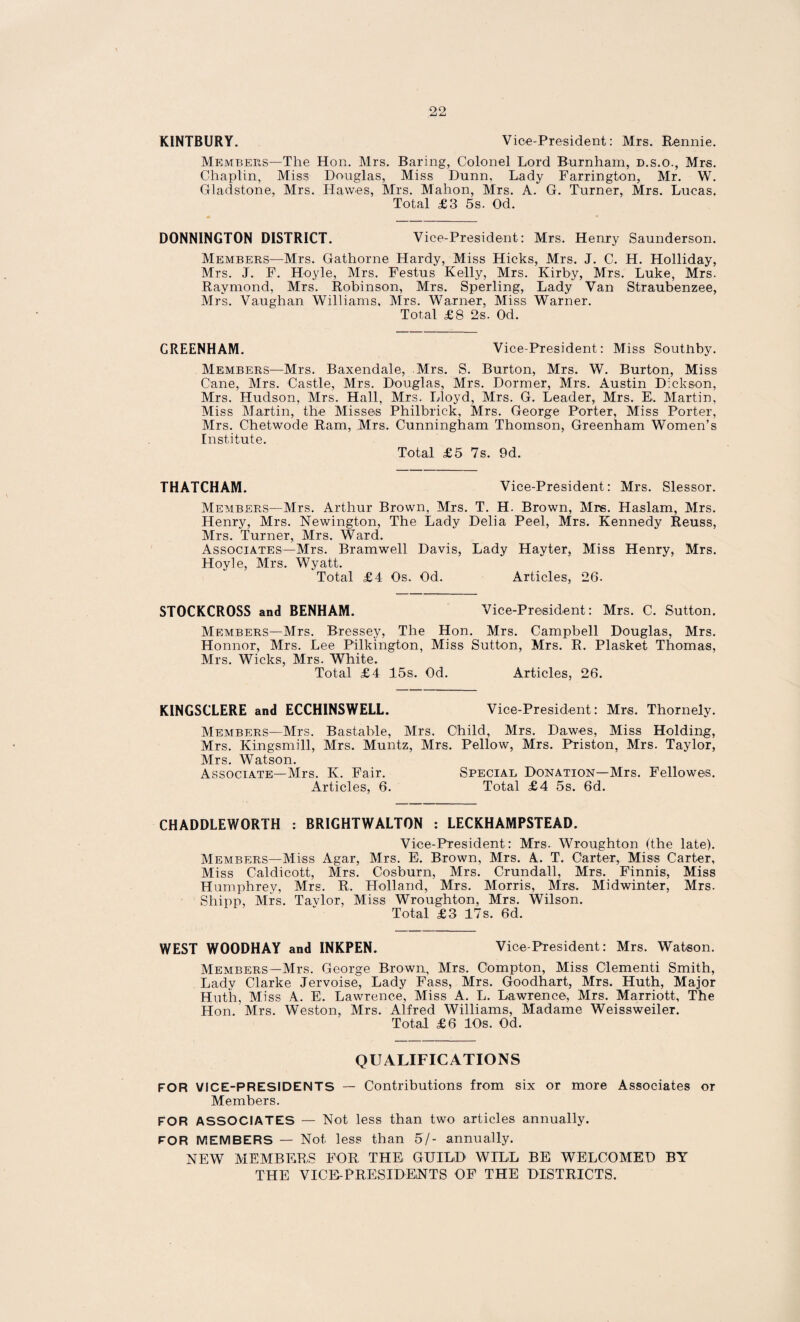 KINTBURY. Vice-President: Mrs. Rennie. Members—The Hon. Mrs. Baring, Colonel Lord Burnham, d.s.o., Mrs. Chaplin, Miss Douglas, Miss Dunn, Lady Farrington, Mr. W. Gladstone, Mrs. Hawes, Mrs. Mahon, Mrs. A. G. Turner, Mrs. Lucas. Total £3 5s. Od. DONNINGTON DISTRICT. Vice-President: Mrs. Henry Saunderson. Members—Mrs. Gathorne Hardy, Miss Hicks, Mrs. J. C. H. Holliday, Mrs. J. F. Hoyle, Mrs. Festus Kelly, Mrs. Kirby, Mrs. Luke, Mrs. Raymond, Mrs. Robinson, Mrs. Sperling, Lady Van Straubenzee, Mrs. Vaughan Williams, Mrs. Warner, Miss Warner. Total £8 2s. Od. CREENHAM. Vice-President: Miss Soutnby. Members—Mrs. Baxendale, Mrs. S. Burton, Mrs. W. Burton, Miss Cane, Mrs. Castle, Mrs. Douglas, Mrs. Dormer, Mrs. Austin Dickson, Mrs. Hudson, Mrs. Hall, Mrs. Lloyd, Mrs. G. Leader, Mrs. E. Martin, Miss Martin, the Misses Philbrick, Mrs. George Porter, Miss Porter, Mrs. Chetwode Ram, Mrs. Cunningham Thomson, Greenham Women’s Institute. Total £5 7s. 9d. THATCHAM. Vice-President: Mrs. Slessor. Members—Mrs. Arthur Brown, Mrs. T. H. Brown, Mrs. Haslam, Mrs. Henry, Mrs. Newington, The Lady Delia Peel, Mrs. Kennedy Reuss, Mrs. Turner, Mrs. Ward. Associates—Mrs. Bramwell Davis, Lady Hayter, Miss Henry, Mrs. Hoyle, Mrs. Wyatt. Total £4 Os. Od. Articles, 26. STOCKCROSS and BENHAM. Vice-President: Mrs. C. Sutton. Members—Mrs. Bressey, The Hon. Mrs. Campbell Douglas, Mrs. Honnor, Mrs. Lee Pilkington, Miss Sutton, Mrs. R. Plasket Thomas, Mrs. Wicks, Mrs. White. Total £4 15s. Od. Articles, 26. KINGSCLERE and ECCHINSWELL. Vice-President: Mrs. Thornely. Members—Mrs. Bastable, Mrs. Child, Mrs. Dawes, Miss Holding, Mrs. Kingsmill, Mrs. Muntz, Mrs. Pellow, Mrs. Priston, Mrs. Taylor, Mrs. Watson. Associate—Mrs. K. Fair. Special Donation—Mrs. Fellowes. Articles, 6. Total £4 5s. 6d. CHADDLEWORTH : BRIGHTWALTON : LECKHAMPSTEAD. Vice-President: Mrs. Wroughton (the late). Members—Miss Agar, Mrs. E. Brown, Mrs. A. T. Carter, Miss Carter, Miss Caldicott, Mrs. Cosburn, Mrs. Crundall, Mrs. Finnis, Miss Humphrey, Mrs. R. Holland, Mrs. Morris, Mrs. Midwinter, Mrs. Shipp, Mrs. Taylor, Miss Wroughton, Mrs. Wilson. Total £3 17s. 6d. WEST WOODHAY and INKPEN. Vice-President: Mrs. Watson. Members—Mrs. George Brown, Mrs. Compton, Miss Clementi Smith, Lady Clarke Jervoise, Lady Fass, Mrs. Goodhart, Mrs. Huth, Major Huth, Miss A. E. Lawrence, Miss A. L. Lawrence, Mrs. Marriott, The Hon. Mrs. Weston, Mrs. Alfred Williams, Madame Weissweiler. Total £6 10s. Od. QUALIFICATIONS FOR VICE-PRESIDENTS — Contributions from six or more Associates or Members. FOR ASSOCIATES — Not less than two articles annually. FOR MEMBERS — Not less than 5/- annually. NEW MEMBERS FOR THE GUILD WILL BE WELCOMED BY THE VICE-PRESIDENTS OF THE DISTRICTS.