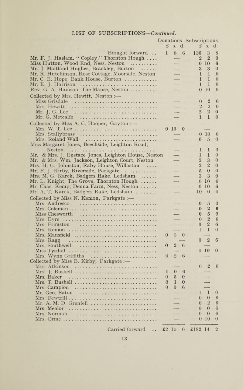 Donations £ s. d Brought forward .. 1 8 ( Mr. F. J. Haslam, “ Copley,” Thornton Hough .... •— Miss Hutton, Wood End, Ness, Neston . — Mr. J. Maitland Hughes, Brackley, Burton . — Mr. R. Hutchinson, Rose Cottage, Moorside, Neston — Mr. C. E. Hope, Bank House, Burton . — Mr. E. j. Harrison . — Rev. G. A. Hamson, The Manse, Neston. — Collected by Mrs. Hewitt, Neston :— Miss Grisdale . — Mrs. Hewitt . — Mr. J. G. Lee . — Mr. G. Metcalfe . — Collected by Miss A. C. Hooper, Gayton :—- Mrs. W. T. Lee. 0 10 C Mrs. Stallybrass . — Mrs. Roland Wall . — Miss Margaret Jones, Beechside, Leighton Road, Neston . —• Mr. & Mrs. J. Eustace Jones, Leighton House, Neston — Mr. & Mrs. Wm. Jackson, Leighton Court, Neston —- Mrs. H. G. Johnston, Raby House, Willaston .... — Mr. F. J. Kirby, Riverside, Parkgate . — Mrs. M. G. Karck, Badgers Rake, Ledsham . —• Mr. L. Knight, The Grove, Thornton Hough . —• Mr. Chas. Kemp, Denna Farm, Ness, Neston. — Mr. A. T. Karck, Badgers Rake, Ledsham . — Collected by Miss N. Kenion, Parkgate :— Mrs. Andresco . —■ Mrs. Coleman. — Miss Chesworth . — Mrs. Eyre . —- Mrs. Frimston . — Mrs. Kenion . —• Mrs. Mansfield . 0 5 Mrs. Ragg . Mrs. Southwell . 0 2 Miss Tysdall . — Mrs. Wynn Griffiths . 0 2 Collected by Miss B. Kirby, Parkgate :— Mrs. Atkinson . Mrs. J. Bushell. 0 0 Mrs. Baker . 0 5 Mrs. T. Bushell. 0 1 Mrs. Campion . 0 0 Mr. Geo. Eaton Mrs. Fewtrill. Mr. A. M. D. Grenfell Mrs. Mealor . Mrs. Norman . Mrs. Orme. Carried forward .. £2 15 Subscriptions £ s. d. 136 3 8 2 2 0 0 10 6 3 3 0 1 1 0 1 1 0 1 1 0 0 10 0 0 2 6 2 2 0 2 2 0 1 1 0 0 10 0 0 5 0 1 1 0 1 1 0 3 3 0 2 2 0 5 0 0 3 3 0 0 10 6 0 10 6 10 0 0 0 5 0 0 2 6 0 5 0 0 2 6 0 2 6 1 1 0 0 2 6 0 10 0 0 2 6 1 1 0 0 0 6 0 2 6 0 0 6 0 0 6 0 10 0 £182 14 2