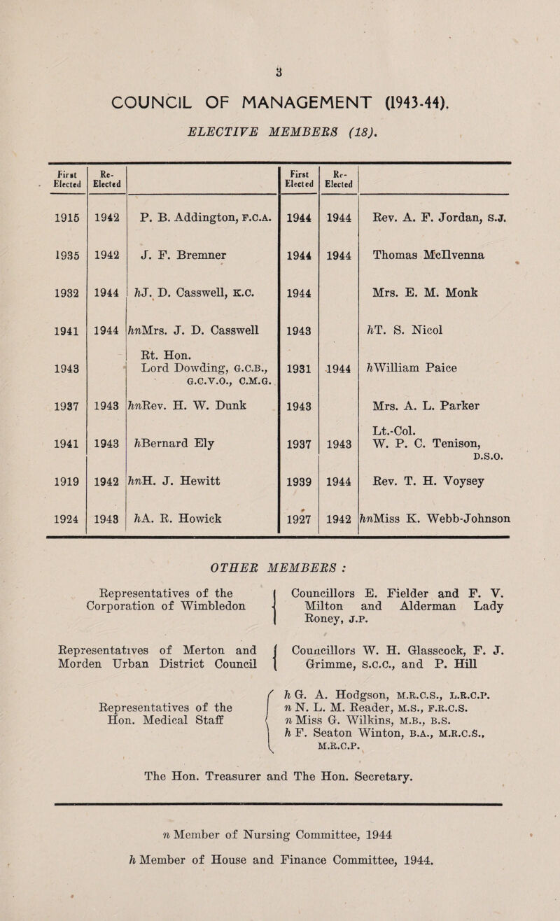 COUNCIL OF MANAGEMENT (1943-44). ELECTIVE MEMBEES (18). First Elected Re- Elected First Elected Re- Elected 1915 1942 P. B. Addington, f.c.a. 1944 1944 Rev. A. F. Jordan, s.j. 1935 1942 J. F. Bremner 1944 1944 Thomas McHvenna 1932 1944 hJ. D. Casswell, K.c. 1944 Mrs. E. M. Monk 1941 1944 /mMrs. J. D. Casswell 1943 hT. S. Nicol 1943 Rt. Hon. Lord Dowding, G.C.B., G.C.Y.O., C.M.G. 1931 1944 ^William Paice 1937 1943 TmRev. H. W. Dunk 1943 Mrs. A. L. Parker 1941 1943 ^Bernard Ely 1937 1943 Lt.-Col. W. P. C. Tenison, D.S.O. 1919 1942 TmH. J. Hewitt 1939 1944 Rev. T. H. Voysey 1924 1943 hA. R. Ho wick 1927 1942 TmMiss K. Webb-Johnson OTEEE MEMBEES : Representatives of the Corporation of Wimbledon Representatives of Merton and Morden Urban District Council Councillors E. Fielder and F. V. Milton and Alderman Lady Roney, j.p. d | Councillors W. H. Glasscock, F. J. il ( Grimme, S.C.C., and P. Hill Representatives of the Hon. Medical Staff h G. A. Hodgson, m.r.c.s., l.R.c.p. n N. L. M. Reader, m.s., f.r.c.S. n Miss G. Wilkins, m.b., b.s. h F. Seaton Winton, B.A., M.R.C.S., M.R.C.P. The Hon. Treasurer and The Hon. Secretary. n Member of Nursing Committee, 1944 h Member of House and Finance Committee, 1944.