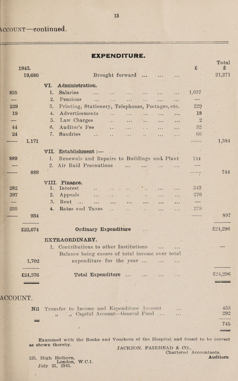 Account—continued. EXPENDITURE. Total 1943. £ £ 19,680 Brought forward ... ... ... 21,271 VI. Administration. 855 1. Salaries ... ... 1,037 — 2. Pensions ... 9 . . — 229 3. Printing, Stationery, Telephones, Postages, etc. 229 \ 19 4. Advertisements ... • • • 18 — 5. Law Charges ... ... 2 44 6. Auditor’s Fee ... ... 32 24 1,171 7. Sundries ... ... GO 1,384 VII. Establishment :— 889 1. Renewals and Repairs to Buildings and, Plant 744 — 2. Air Raid Precautions ... ... — 889 1 —r 744 VIII. Finance. 282 1. Interest .. ... , ... ... 343 397 2. Appeals ... ... 276 — 3. II ont .. • ••• ••• •*« • • • • • a — 255 934 4. Rates and Taxes ... . » . 278 897 £22,674 Ordinary Expenditure £24,296 EXTRAORDINARY. 1. Contributions to other Institutions ... » » * — Balance being excess of total income over total 1,702 expenditure for the year ... ... £24,376 Total Expenditure ... • . « » • * £24,296 ACCOUNT. • \ Nil Transfer to Income and Expenditure Account ... 453 ' „ Capital Account—General Fund ... ... 292 745 Examined with the Books and Vouchers of the Hospital and found to be correct as shown thereby. 125, High Holbom, London, W.C.l. July 31, 1945. JACKSON, FAIRHEAD & CO., Chartered Accountants, Auditors.