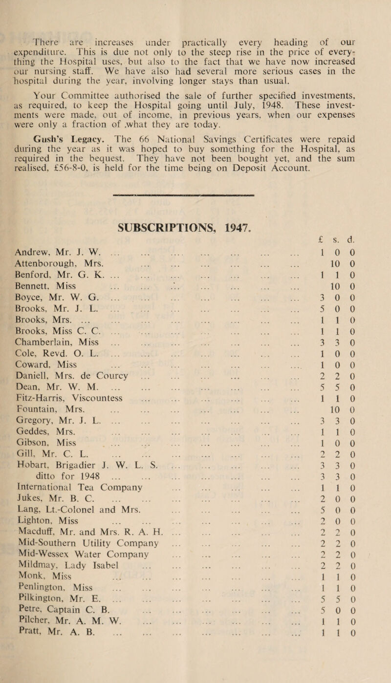 There are increases under practically every heading of our expenditure. This is due not only to the steep rise in the price of every¬ thing the Hospital uses, but also to the fact that we have now increased our nursing staff. We have also had several more serious cases in the hospital during the year, involving longer stays than usual. Your Committee authorised the sale of further specified investments, as required, to keep the Hospital going until July, 1948. These invest¬ ments were made, out of income, in previous years, when our expenses were only a fraction of .what they are today. Gush's Legacy. The 66 National Savings Certificates were repaid during the year as it was hoped to buy something for the Hospital, as required in the bequest. They have not been bought yet, and the sum realised, £56-8-0, is held for the time being on Deposit Account. SUBSCRIPTIONS, 1947, Andrew, Mr. J. W. ... Attenborough, Mrs. Benford. Mr. G. K. ... Bennett, Miss Boyce, Mr. W. G. Brooks, Mr. J. L. Brooks, Mrs. ... Brooks, Miss C. C. ... Chamberlain, Miss Cole, Revd. O. L. Coward, Miss Daniell, Mrs. de Courcy Dean, Mr. W. M. Fitz-Harris, Viscountess Fountain, Mrs. Gregory, Mr. J. L. Geddes, Mrs. Gibson. Miss Gill, Mr. C. L.. Hobart, Brigadier J. W. L. S. ditto for 1948 International Tea Company Jukes, Mr. B. C. Lang. Lt.-Colonel and Mrs. Lighton, Miss . Macduff, Mr. and Mrs. R. A. H. Mid-Southern Utility Company Mid-Wessex Water Company Mildmay, Lady Isabel Monk, Miss . Penlington, Miss . Pilkington, Mr. E. Petre, Captain C. B. Pilcher, Mr. A. M. W. Pratt, Mr. A. B. £ s. d. 1 0 0 10 0 1 1 0 10 0 3 0 0 5 0 0 1 1 0 1 1 0 3 3 0 1 0 0 1 0 0 2 2 0 5 5 0 1 1 0 10 0 3 3 0 1 1 0 1 0 0 2 2 0 3 3 0 3 3 0 1 1 0 2 0 0 5 0 0 2 0 0 2 2 0 2 2 0 2 2 0 2 2 0 1 1 0 1 1 0 5 5 0 5 0 0 1 1 0