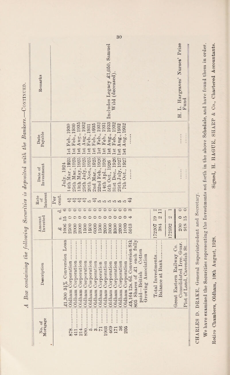 a 0 D CD c8 CD (D T5 4 r^J CT D N r\ as a> ?H To P P P r 0 -v r—t Oo££rHg££g£cMCM i—I i—I i—I —' r—t r—I a .2 44 pH • r-1 fH 0 cc 0 ft o ::::::::::: 3 :::::::::::: a ^ :::::::::::: o p.-p 4 . MaPPPPPsHaaPPPSa d22.2°.2°oooooo5 > *43 43 ^ '43 ^ 43 43 *43 43 3 £ 3 § rj r2oOOOOOoOOOOO-=+H ^oooooooooooo-® HcQ OOQOOOOQOOOcq £ ^aaaaaaasaaas^J Oc^ Cu ^ ^ c3 ryr rH (-S fi ( rH ^j*H r—H f—H r—H r—H »—H r—< r-H r—H f—I r—H r—( r—( *0 ^OOOOOOOOOOOO^S fl -2 a c .2 °.1 3 DO m CO CO c3 g3 I s 1| PhO CO 4J P Jx! 2 P a - 4^ pq CO CD 44 > Ip M g 43 r-H O c3 2h pq o P CD Co 44 a m p P3 p p D 44 r—H CD O a CO ^ g D p o CO • rH PC P D > P o p T5 r-5 p p 4 C4-I O 44 O P4 CD 4H O ci bn • HS O *H /2h u2 .H CO P H O W GOrHHPOvOCOi>OOi>COO i—I —H 05 05 rJH rH CM 00 CM OO T—I CHARLES D. DRAKE, General Superintendent and Secretary.