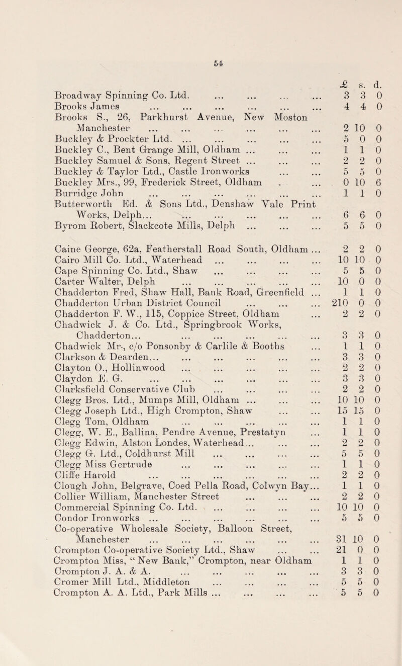 Broadway Spinning Co. Ltd. Brooks James Brooks S., 26, Parkhurst Avenue, New Moston Manchester Buckley & Prockter Ltd. ... Buckley C., Bent Grange Mill, Oldham ... Buckley Samuel & Sons, Regent Street ... Buckley & Taylor Ltd., Castle Ironworks Buckley Mrs., 99, Frederick Street, Oldham Burridge John Butterworth Ed. & Sons Ltd., Densliaw Yale Print Works, Delph... Byrom Robert, Slackcote Mills, Delph <£ s. d. 3 3 0 4 4 0 2 10 0 5 0 0 1 1 0 2 2 0 5 5 0 0 10 6 1 1 0 6 6 0 5 5 0 Caine George, 62a, Featherstall Road South, Oldham ... Cairo Mill Co. Ltd., Waterhead Cape Spinning Co. Ltd., Shaw Carter Walter, Delph Chadderton Fred, Shaw Hall, Bank Road, Greenfield ... Chadderton Urban District Council Chadderton F. W., 115, Coppice Street, Oldham Chadwick J. & Co. Ltd., Springbrook Works, Chadderton... Chadwick Mr-, c/o Ponsonby & Carlile & Booths Clarkson & Dearden... Clayton O., Hollinwood Claydon E. G. Clarksfield Conservative Club Clegg Bros. Ltd., Mumps Mill, Oldham ... Clegg Joseph Ltd., High Crompton, Shaw Clegg Tom, Oldham Clegg, W. E., Ballina, Pendre Avenue, Prestatyn Clegg Edwin, Alston Londes, Waterhead... Clegg G. Ltd., Coldhurst Mill Clegg Miss Gertrude Cliffe Harold Clough John, Belgrave, Coed Pella Road, Colwyn Bay... Collier William, Manchester Street Commercial Spinning Co. Ltd. Condor Ironworks ... Co-operative Wholesale Society, Balloon Street, Manchester Crompton Co-operative Society Ltd., Shaw Crompton Miss, “ New Bank,” Crompton, near Oldham Crompton J. A. & A. Cromer Mill Ltd., Middleton Crompton A. A. Ltd., Park Mills ... 2 2 0 10 10 0 5 5 0 10 0 0 1 1 0 210 0 0 2 2 0 3 3 0 1 1 0 3 3 0 2 2 0 3 3 0 2 2 0 10 10 0 15 15 0 110 1 1 0 2 2 0 5 5 0 110 2 2 0 110 2 2 0 10 10 0 5 5 0 31 10 0 21 0 0 1 1 0 3 3 0 5 5 0 5 5 0
