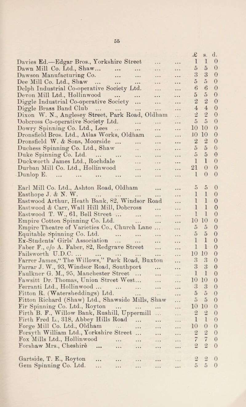 <£ s. Davies Ed.—Edgar Bros., Yorkshire Street ... ... 1 1 Dawn Mill Co. Ltd., Shaw... ... ... ... ... 5 5 Dawson Manufacturing Co. ... ... ... ... 3 3 Dee Mill Co. Ltd., Shaw ... ... ... ... ... 5 5 Delph Industrial Co-operative Society Ltd. ... ... 6 6 Devon Mill Ltd., Hollinwood ... ... ... ... 5 5 Diggle Industrial Co-operative Society ... ... ... 2 2 Diggle Brass Band Club ... ... ... ... ... 4 4 Dixon W. 1ST., Anglesey Street, Park Road, Oldham ... 2 2 Dobcross Co-operative Society Ltd. ... ... ... 5 5 Dowry Spinning Co. Ltd., Lees ... ... ... ... 10 10 DronsfieldBros. Ltd., Atlas Works, Oldham ... ... 10 10 Dronsfield W. & Sons, Moorside ... ... ... ... 2 2 Duchess Spinning Co. Ltd., Shaw .. ... ... 5 5 Duke Spinning Co. Ltd. ... ... ... ... ... 5 5 Duckworth James Ltd., Rochdale ... ... ... 11 Durban Mill Co. Ltd., Hollinwood ... ... ... 21 0 Dunlop E. ... ... ... ... ... ... ... 1 0 Earl Mill Co. Ltd., Ashton Road, Oldham ... ... 5 5 Easthope J. & N. W. ... ... ... ... ... 1 1 Eastwood Arthur, Heath Bank, 82, Windsor Road ... 1 1 Eastwood & Carr, Wall Hill Mill, Dobcross ... ... 1 1 Eastwood T. W., 61, Bell Street ... ... ... ... 1 1 Empire Cotton Spinning Co. Ltd. ... ... ... 10 10 Empire Theatre of Varieties Co., Church Lane ... ... 5 5 Equitable Spinning Co. Ltd. ... ... ... ... 5 5 Ex-Students’ Girls’ Association ... ... ... ... 1 1 Faber F., c/o A. Faber, 82, Redgrave Street ... ... 1 1 Failsworth U.D.C. ... ... ... ... ... ... 10 10 Farrer James,“ The Willows,” Park Road, Buxton ... 3 3 Farrar J. W., 93, Windsor Road, Southport ... ... 3 3 Faulkner G. M., 95, Manchester Street ... ... ... 1 1 Fawsitt Dr. Thomas, Union Street West... ... ... 10 10 Ferranti Ltd., Hollinwood ... ... ... ... ... 3 3 Fitton R. (Watersheddings) Ltd. ... ... ... 5 5 Fitton Richard (Shaw) Ltd., Shawside Mills, Shaw ... 5 5 Fir Spinning Co. Ltd., Royton ... ... ... ... 10 10 Firth B. F., Willow Bank, Rushill, Uppermill ... ... 2 2 Firth Fred L., 318, Abbey Hills Road ... ... ... 1 1 Forge Mill Co. Ltd., Oldham ... ... ... ... 10 0 Forsyth William Ltd., Yorkshire Street ... ... ... 2 2 Fox Mills Ltd., Hollinwood ... ... ... ... 7 7 Forshaw Mrs., Cheshire ... ... ... ... ... 2 2 Gartside, T. E., Royton ... ... ... ... ... 2 2 Gem Spinning Co. Ltd. ... ... ... ... ... 5 5 d. 0 0 0 0 0 0 0 0 0 0 0 0 0 0 0 0 0 0 0 0 0 0 0 0 0 0 0 0 0 0 0 0 0 0 0 0 0 0 0 0 0 0 0 0 0