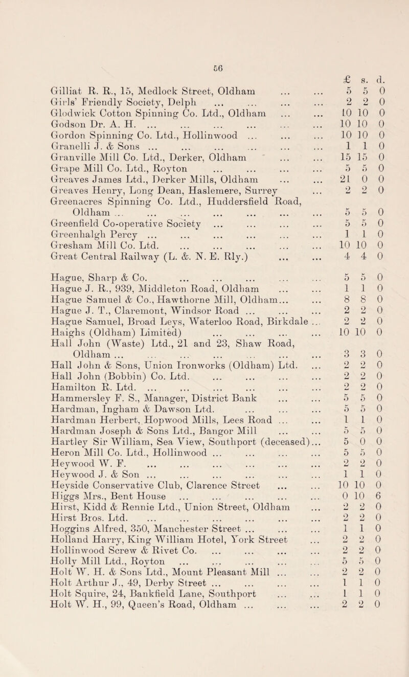 Gilliat R. R., 15, Medlock Street, Oldham ... ... 5 5 Gills’ Friendly Society, Delph ... ... ... ... 2 2 Glodwick Cotton Spinning Co. Ltd., Oldham ... ... 10 10 Godson Dr. A. H. 10 10 Gordon Spinning Co. Ltd., Hollinwood ... ... ... 10 10 Granelli J. & Sons ... ... ... ... ... ... 1 1 Granville Mill Co. Ltd., Derker, Oldham ... ... 15 15 Grape Mill Co. Ltd., Royton ... ... ... ... 5 5 Greaves James Ltd., Derker Mills, Oldham ... ... 2L 0 Greaves Henry, Long Dean, Haslemere, Surrey ... 2 2 Greenacres Spinning Co. Ltd., Huddersfield Road, Oldham ... ... ... ... ... ... ... 5 5 Greenfield Co-operative Society ... ... ... ... 5 5 Greenhalgh Percy ... ... ... ... ... ... 1 1 Gresham Mill Co. Ltd. ... ... ... ... ... 10 10 Great Central Railway (L. &. N. E. Rly.) ... ... J 4 Hague, Sharp & Co. ... ... ... ... ... 5 5 Hague J. R., 939, Middleton Road, Oldham ... ... 1 1 Hague Samuel & Co., Hawthorne Mill, Oldham... ... 8 8 Hague J. T., Claremont, Windsor Road ... ... ... 2 2 Hague Samuel, Broad Leys, Waterloo Road, Birkdale ... 2 2 Haighs (Oldham) Limited) ... ... ... ... 10 10 Hall John (Waste) Ltd., 21 and 23, Shaw Road, Oldham... ... ... ... ... ... ... 3 3 Hall John & Sons, Union Ironworks (Oldham) Ltd. ... 2 2 Hall John (Bobbin) Co. Ltd. ... ... ... ... 2 2 Hamilton R. Ltd. ... ... ... ... ... ... 2 2 Hammersley F. S., Manager, District Bank ... ... 5 5 Hardman, Ingham & Dawson Ltd. ... ... ... 5 5 Hardman Herbert, Hopwood Mills, Lees Road ... ... 1 1 Hardman Joseph & Sons Ltd., Bangor Mill ... ... 5 5 Hartley Sir William, Sea View, Southport (deceased)... 5 0 Heron Mill Co. Ltd., Hollinwood ... ... ... ... 5 5 Hey wood W. F. ... ... ... ... ... ... 2 2 Hey wood J. & Son ... ... ... ... ... ... 1 1 Heyside Conservative Club, Clarence Street ... ... 10 10 Higgs Mrs., Bent House ... ... ... ... ... 0 10 Hirst, Kidd & Rennie Ltd., Union Street, Oldham ... 2 2 Hirst Bros. Ltd. ... ... ... ... ... ... 2 2 Hoggins Alfred, 350, Manchester Street ... ... ... 1 1 Holland Harry, King William Hotel, York Street ... 2 2 Hollinwood Screw & Rivet Co. ... ... ... ... 2 2 Holly Mill Ltd., Royton ... ... ... ... ... 5 5 Holt W. H. & Sons Ltd., Mount Pleasant Mill ... ... 2 2 Holt Arthur J., 49, Derby Street ... ... ... ... 1 1 Holt Squire, 24, Bankfield Lane, Southport ... ... 1 1 Holt W. H., 99, Queen’s Road, Oldham ... ... ... 2 2 0 0 0 0 0 0 0 0 0 0 0 0 0 0 0 0 0 0 0 0 0 0 0 0 0 0 0 0 0 0 0 0 0 0 6 0 0 0 0 0 0 0 0 0 0