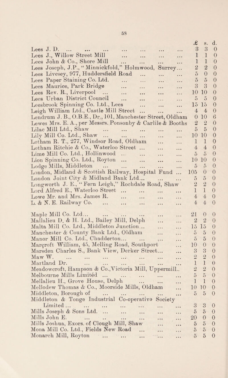 5S lj G6S J • D. ••• ••• • • • • • • • • • * * • Lees J., Willow Street Mill Lees John & Co., Shore Mill Lees Joseph, J.P., “ Minnickfold,” Holmwood, Surrey... Lees Livesey, 977, Huddersfield Road Lees Paper Staining Co. Ltd. Lees Maurice, Park Bridge Lees Rev. R., Liverpool Lees Urban District Council Leesbrook Spinning Co. Ltd., Lees Leigh William Ltd., Castle Mill Street ... Lendrum J. B., O.B.E., Dr., 101, Manchester Street, Oldham Lewes Mrs. E. A., per Messrs. Ponsonby & Carlile & Booths Lilac Mill Ltd., Shaw Lily Mill Co. Ltd., Shaw ... Letham R. T., 277, Windsor Road, Oldham Letham Ritchie & Co., Waterloo Street ... Lime Mill Co. Ltd., Hollinwood ... Lion Spinning Co. Ltd., Royton ... Lodge Mills, Middleton London, Midland & Scottish Railway, Hospital Fund ... London Joint City & Midland Bank Ltd... Longworth J. E., “Fern Leigh,” Rochdale Road, Shaw Lord Alfred E., Waterloo Street ... Lowe Mr. and Mrs. James R. L. & N. E. Railway Co. £ s. 3 3 1 1 1 1 2 2 5 0 5 5 3 3 10 10 5 5 15 15 4 4 0 10 2 2 5 5 10 10 1 1 4 4 5 5 10 10 5 5 105 0 5 5 2 2 1 1 4 4 4 4 d. 0 0 0 0 0 0 0 0 0 0 0 6 0 0 0 0 0 0 0 0 0 0 0 0 0 0 Maple Mill Co. Ltd... Mallalieu D. & H. Ltd., Bailey Mill, Delph Malta Mill Co. Ltd., Middleton Junction... Manchester & County Bank Ltd., Oldham Manor Mill Co. Ltd., Chadderton... Mar^roft William, 45, Melling Road, Southport Marsden Charles S., Bank View, Derker Street... Maw W. Martland Dr. Meadowcroft, Hampson & Co.,Victoria Mill, Uppermill.. Melbourne Mills Limited ... Mellalieu IL., Grove House, Delph Mellodew Thomas & Co., Moorside Mills, Oldham Middleton, Borough of Middleton & Tonge Industrial Co-operativo Society Limited... Mills Joseph & Sons Ltd. ... Mills John E. Mills Joshua, Exors. of Clough Mill, Shaw Mona Mill Co. Ltd., Fields New Road 21 0 0 2 2 0 15 15 0 5 5 0 5 5 0 10 0 0 3 3 0 2 2 0 110 2 2 0 5 5 0 1 1 0 10 10 0 5 5 0 3 3 0 5 5 0 20 0 0 5 5 0 5 5 0