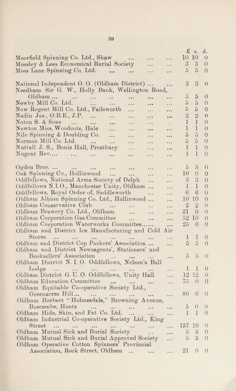 Moorfield Spinning’ Co. Ltd., Shaw Mossley & Lees Economical Burial Society Moss Lane Spinning Co. Ltd. £ s. d. 10 10 0 3 3 0 5 5 0 National Independent 0. 0. (Oldham District) ... Needham Sir G. W., Holly Bank, Wellington Road, Oldham ... Newby Mill Co. Ltd. New Regent Mill Co. Ltd., Failswortli Nadin Jas., O.B.E., J.P. Noton S. & Sons Newton Miss, Woodcote, Hale Nile Spinning & Doubling Co. Norman Mill Co. Ltd. ... Nuttall J. S., Bonis Hall, Prestbury Nugent Rev.... 3 3 0 5 5 0 5 5 0 5 5 0 2 2 0 110 1 1 0 5 5 0 5 5 0 1 1 0 1 1 0 Ogden Bros. ... Oak Spinning Co., Hollinwood Oddfellows, National Arms Society of Delph Oddfellows N.I.O., Manchester Unity, Oldham Oddfellows, Royal Order of, Saddlewortli Oldham Albion Spinning Co. Ltd., Hollinwood Oldham Conservative Club Oldbam Brewery Co. Ltd., Oldham Oldham Corporation Gas Committee Oldham Corporation Waterworks Committee.. Oldbam and District Ice Manufacturing and Cold Air St OX 6S ... ... ... ... ... ... Oldbam and District Cop Packers’ Association ... Oldham and District Newsagents’, Stationers’ and Booksellers’ Association Oldham District N. I. O. Oddfellows, Nelson’s Ball Lodge Oldham District G. U. O. Oddfellows, Unity Hall Oldham Education Committee Oldham Equitable Co-operative Society Ltd., Greenacres Hill... Oldham Herbert “ Holmesdale,” Browning Avenue, Boscombe, Hants Oldham Hide, Skin, and Fat Co. Ltd. Oldham Industrial Co-operative Society Ltd., King Street ... ... ... ... ... ... Oldham Mutual Sick and Burial Society Oldham Mutual Sick and Burial Approved Society Oldham Operative Cotton Spinners’ Provincial Association, Rock Street, Oldham 5 5 0 10 0 0 3 3 0 1 1 0 6 6 0 10 10 0 2 2 0 21 0 0 52 10 0 25 0 0 1 1 0 5 5 0 5 5 0 1 1 0 12 12 0 75 0 0 80 0 0 5 0 0 110 157 10 0 5 5 0 5 5 0 21 0 0