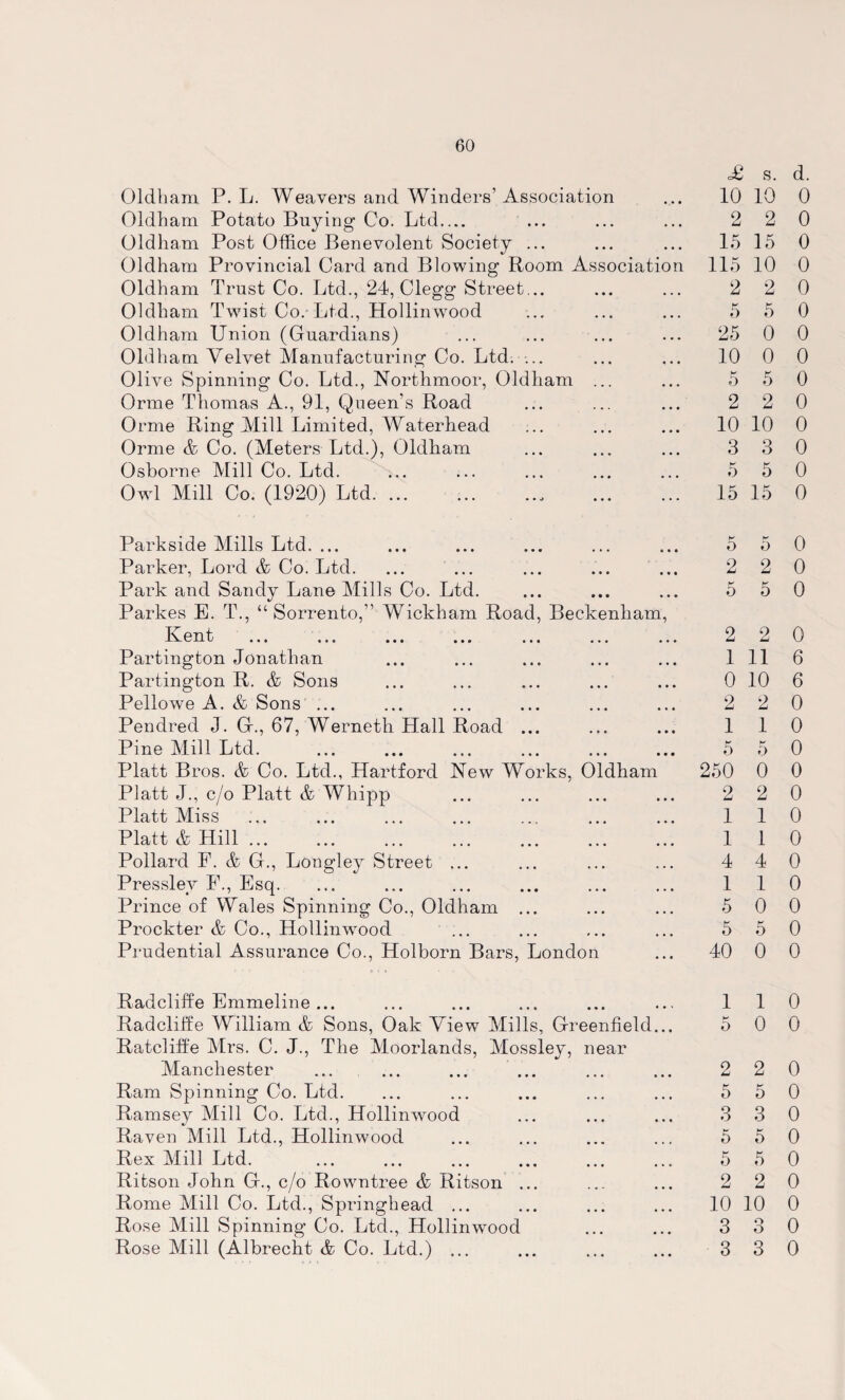 Oldham P. L. Weavers and Winders’Association Oldham Potato Buying Co. Ltd_ Oldham Post Office Benevolent Society ... Oldham Provincial Card and Blowing Room Association Oldham Trust Co. Ltd., 24, Clegg Street... Oldham Twist Co.-Ltd., Hollinwood Oldham Union (Guardians) Oldham Velvet Manufacturing Co. Ltd. ... Olive Spinning Co. Ltd., Northmoor, Oldham ... Orme Thomas A., 91, Queen’s Road Orme Ring Mill Limited, Waterhead Orme & Co. (Meters Ltd.), Oldham Osborne Mill Co. Ltd. Owl Mill Co. (1920) Ltd. ... o£ s. d. 10 10 0 2 2 0 15 15 0 115 10 0 2 2 0 5 5 0 25 0 0 10 0 0 5 5 0 2 2 0 10 10 0 3 3 0 5 5 0 15 15 0 Parkside Mills Ltd. ... Parker, Lord & Co. Ltd. Park and Sandy Lane Mills Co. Ltd. Parkes E. T., “Sorrento,” Wickham Road, Beckenham, Kent ... ... ... ... ... ... .. Partington Jonathan Partington R. & Sons Pellowe A. & Sons ... Pendred J. G., 67, Werneth Hall Road ... Pine Mill Ltd. Platt Bros. & Co. Ltd., Hartford New Works, Oldham Platt J., c/o Platt & Whipp Platt Miss Platt & Hill ... Pollard F. & G., Longley Street ... Pressley F., Esq. Prince of Wales Spinning Co., Oldham ... Prockter & Co., Hollinwood Prudential Assurance Co., Holborn Bars, London 5 5 0 2 2 0 5 5 0 2 2 0 1 11 6 0 10 6 2 2 0 1 1 0 5 5 0 250 0 0 2 2 0 110 1 1 0 4 4 0 1 1 0 5 0 0 5 5 0 40 0 0 Radcliffe Emmeline ... Radcliffe William & Sons, Oak View Mills, Greenfield... Ratcliffe Mrs. C. J., The Moorlands, Mossley, near Manchester Ram Spinning Co. Ltd. Ramsey Mill Co. Ltd., Hollinwood Raven Mill Ltd., Hollinwood Rex Mill Ltd. Ritson John G., c/o Rowntree & Ritson ... Rome Mill Co. Ltd., Springhead ... Rose Mill Spinning Co. Ltd., Hollinwood Rose Mill (Albrecht & Co. Ltd.) ... 110 5 0 0 2 2 0 5 5 0 3 3 0 5 5 0 5 5 0 2 2 0 10 10 0 3 3 0 3 3 0