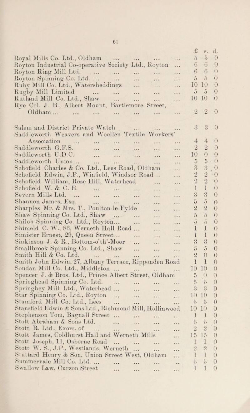 Royal Mills Co. Ltd., Oldham Royton Industrial Co-operative Society Ltd., Royton ... Royton Ring Mill Ltd. Royton Spinning Co. Ltd. ... Ruby Mill Co. Ltd., Watersheddings Rugby Mill Limited Rutland Mill Co. Ltd., Shaw Rye Col. J. B., Albert Mount, Bartlemore Street, Oldham... Salem and District Private Watch Saddleworth Weavers and Woollen Textile Workers’ Association Saddleworth G.F.S. Saddleworth IT.D.C. Saddleworth Union... Schofield Charles &■ Co. Ltd., Lees Road, Oldham Schofield Edwin, J.P., Winfield, Windsor Road .. Schofield William, Rose Hill, Waterhead Schofield W. & C. E. Severn Mills Ltd. Shannon James, Esq. Sharpies Mr. & Mrs. T., Poulton-le-Fylde Shaw Spinning Co. Ltd., Shaw Shiloh Spinning Co. Ltd., Royton... Shimeld C. W., 86, Werneth Hall Road ... Simister Ernest, 29, Queen Street... Sinkinson J. & R., Bottom-o’th’-Moor Smallbrook Spinning Co. Ltd., Shaw Smith Hill & Co. Ltd. Smith John Edwin, 27, Albany Terrace, Ripponden Road Soudan Mill Co. Ltd., Middleton ... Spencer J. & Bros. Ltd., Prince Albert Street, Oldham Springhead Spinning Co. Ltd. Springhey Mill Ltd., Waterhead ... Star Spinning Co. Ltd., Royton Stamford Mill Co. Ltd., Lees Stansfield.Edwin & Sons Ltd., Richmond Mill, Hollinwood Stephenson Tom, Bagnall Street ... Stott Abraham & Sons Ltd. Stott R. Ltd., Exors. of Stott James, Coldhurst Hall and Werneth Mills Stott Joseph, 11, Osborne Road Stott W. S., J.P., Westlands, Werneth ... Stuttard Henry & Son, Lmion Street West, Oldham Summervale Mill Co. Ltd. ... Swallow Law, Curzon Street £ s. d. 5 5 0 6 6 0 6 6 0 5 5 0 10 10 0 5 5 0 10 10 0 2 2 0 3 3 0 4 4 0 2 2 0 10 0 0 5 5 0 3 3 0 2 2 - 0 2 2 0 1 1 0 3 3 0 5 5 0 2 2 0 5 5 0 5 5 0 1 1 0 L 1 0 3 3 0 5 5 0 2 0 0 1 1 0 10 10 0 5 0 0 5 5 0 3 3 0 10 10 0 5 5 0 10 10 0 1 1 0 5 5 0 2 2 0 15 15 0 1 1 0 2 2 0 1 1 0 5 5 0 1 1 0