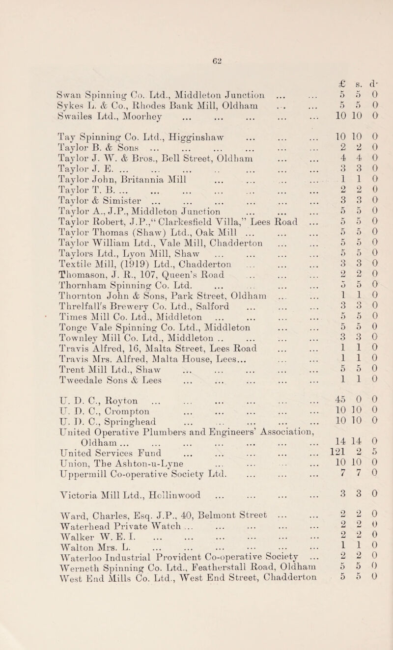 Swan Spinning Co. Ltd., Middleton Junction Sykes L. & Co., Rhodes Bank Mill, Oldham Swailes Ltd., Moorhey £ s. d' 5 5 0 5 5 0 10 10 0 Tay Spinning Co. Ltd., Higginshaw Taylor B. & Sons Taylor J. W. & Bros., Bell Street, Oldham Taylor J. E. ... Taylor John, Britannia Mill Taylor T. B. ... Taylor & Simister Taylor A., J.P., Middleton Junction Taylor Robert, J.P.,“ Clarkesfield Villa,” Lees Road Taylor Thomas (Shaw) Ltd., Oak Mill ... Taylor William Ltd., Vale Mill, Chadderton Taylors Ltd., Lyon Mill, Shaw Textile Mill, (1919) Ltd., Chadderton Thomason, J. R., 107, Queen’s Road Thornliam Spinning Co. Ltd. Thornton John & Sons, Park Street, Oldham Threlfall's Brewery Co. Ltd., Salford Times Mill Co. Ltd., Middleton Tonge Vale Spinning Co. Ltd., Middleton Towmley Mill Co. Ltd., Middleton .. Travis Alfred, 16, Malta Street, Lees Road Travis Mrs. Alfred, Malta House, Lees... Trent Mill Ltd., Shaw Tweedale Sons & Lees 10 10 0 2 2 0 4 4 0 3 3 0 1 1 0 2 2 0 3 3 0 5 5 0 5 5 0 5 5 0 5 5 0 5 5 0 3 3 0 2 2 0 5 5 0 1 1 0 3 3 0 5 5 0 5 5 0 3 3 0 1 1 0 1 1 0 5 5 0 110 U. D. C., Royton IT. D. C., Crompton IT. 1). C., Springhead United Operative Plumbers and Engineers’ Association Oldham... United Services Fund Union, The Ashton-u-Lyne Uppermill Co-operative Society Ltd. Victoria Mill Ltd., Hollimvood Ward, Charles, Esq. J.P., 40, Belmont Street Waterhead Private Watch ... Walker W. E. I. Walton Mrs. L. Waterloo Industrial Provident Co-operative Society Werneth Spinning Co. Ltd., Eeatherstall Road, Oldham West End Mills Co. Ltd., West End Street, Chadderton 45 0 0 10 10 0 10 10 0 14 14 0 121 2 5 10 10 0 7 7 0 3 3 0 2 2 0 2 2 0 2 2 0 1 1 0 2 2 0 5 5 0