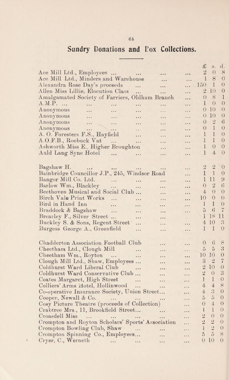 61 Sundry Donations and Cox Collections. Ace Mill Ltd., Employees ... Ace Mill Ltd., Minders and Warehouse Alexandra Rose Day’s proceeds Allen Miss Lillie, Elocution Class Amalgamated Society of Farriers, Oldliam Branch A.M.P. ... Anonymous Anonymous Anonymous Anonymous A. O. Foresters E.S., Hayfield A.O.F.B., Roebuck Vat Ashworth Miss E., Higher Broughton Auld Lang Syne Hotel £ s. d. 2 0 8 1 8 0 150 1 0 2 10 0 0 8 1 1 0 0 0 10 0 0 10 0 0 2 6 0 1 0 1 1 0 1 1 0 1 0 0 1 4 0 Bagshaw H. Bainbridge Councillor J.P., 245, WLndsor Road Bangor Mill Co. Ltd. Barlow Wm., Blackley Beethoven Musical and Social Club ... Birch Vale Print Works Bird in Hand Inn Braddock & Bagshaw Brearley E., Silver Street ... Bucklev S. & Sons, Regent Street Burgess George A., Greenfield 2 2 0 1 1 0 1 11 9 0 2 6 4 0 0 10 0 0 1 1 0 5 6 7 1 18 11 4 10 3 1 1 0 Chadderton Association Football Club Cheethani Ltd., Clough Mill Cheetham W^m., Roy ton Clough Mill Ltd., Shaw, Employees ... Coldhurst Ward Liberal Club Coldhurst Ward Conservative Club ... Coates Margaret, High Street Colliers’Arms Hotel, Hollinwood Co-operative Insurance Society, Union Street... Cooper, Newmll & Co. Cosy Picture Theatre (proceeds of Collection) Crabtree Mrs., 11, Brookfield Street... Croasdell Miss Crompton and Royton Scholars’ Sports’Association Crompton Bowling Club, Shaw Crompton Spinning Co., Employees... 0 6 8 5 5 3 10 10 0 3 2 7 2 10 0 2 0 3 1 1 0 4 4 8 4 3 0 5 5 0 0 4 0 1 1 0 2 0 0 2 2 0 1 2 0 5 5 8
