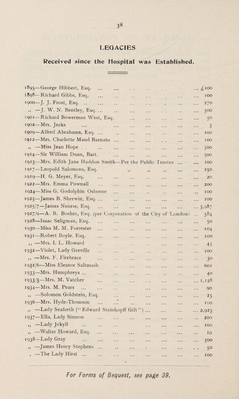 3« LEGACIES Received since the Hospital was Established. 1895—George Hibbert, Esq. 1898—Richard Gibbs, Esq. 1900—J. J. Frost, Esq. .. ,, —J. W. N. Bentley, Esq. ... ... ... ... 1901 — Richard Bowerman West, Esq. 1902—Mrs. Jecks 1909—Alfred Abrahams, Esq. ... 1912—Mrs. Charlotte Maud Barnato ... ,, —Miss Jean Hope . , 1914— Sir William Dunn, Bart. 1915— Mrs. Edith Jane Haddon Smith—Per the Public Trustee ... 1917—Leopold Salomons, Esq. ,, ,, ,, 1919—H. G. Meyer, Esq. 1922—Mrs. Emma Pownall 1924— Miss G. Godolphin Osborne 1925— James B. Sherwin, Esq. ... 1925/7-—James Nourse, Esq. 1927/9—-A. B. Bosher, Esq. (per Corporation of the City of Londoni 1928—Isaac Seligman, Esq. 1930— -Miss M. M. Forrester 1931— Robert Boyle. Esq. ,, —Mrs. I. L. Howard 1932— Violet, Lady Greville ,, -—-Mrs. F. Firebrace 1932/6— Miss Eleanor Saltmash 1933— Mrs. Humphreys ... 1933/5—Mrs. M. Vatcher 1934— Mrs. M. Pears ,, —Solomon Goldstein, Esq. 1936— Mrs. Hyde-Thomson ,, —Lady Seaforth (“ Edward Steinkopff Gift ”). 1937— Ella, Lady Simeon ,, —Ladyjekyl) . .. ,, —Walter Howard, Esq. •938—Lady Gray ,, —James Henry Stephens ... —The Lady Hirst ... £100 JOO 270 5 00 5° 5 100 100 5 00 5°° 100 250 20 200 100 100 3087 584 5° 104 3 00 45 100 30 601 40 1,128 90 25 100 2,925 200 100 10 500 50 100 For Forms of Bequest, see page 39.