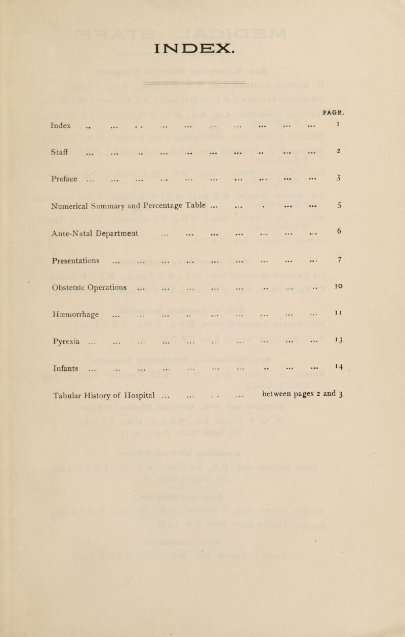 PAGE. Index •« mi • • . i | M • ••• • • • Staff in Ml 11 • •• ••• 2 • •• •• • -i • ••• Preface •»» ••• 3 Numerical Summary and Percentage Table ••4 * S Ante-Natal Department ... . • • • ••• ^ Presentations 7 • •• • • • ••• •• ’ t Obstetric Operations . IO Haemorrhage II Pyrexia ... ,,, ••• ••• ••• * J Infants ... • • ••• ••• * 4