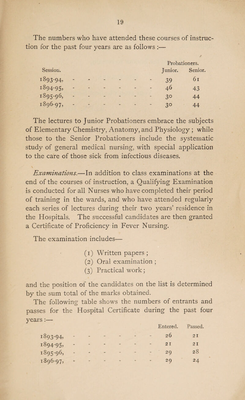 The numbers who have attended these courses of instruc¬ tion for the past four years are as follows :— Probationers. Session. 1893-94, - _ _ Junior. 39 Senior. 61 1894-95, - - - - - 46 43 1895-96, - - - - - 3° 44 1896-97, - - - - - 3° 44 The lectures to Junior Probationers embrace the subjects of Elementary Chemistry, Anatomy, and Physiology ; while those to the Senior Probationers include the systematic study of general medical nursing, with special application to the care of those sick from infectious diseases. \ Examinations.—In addition to class examinations at the end of the courses of instruction, a Qualifying Examination is conducted for all Nurses who have completed their period of training in the wards, and who have attended regularly each series of lectures during their two years’ residence in the Hospitals. The successful candidates are then granted a Certificate of Proficiency in Fever Nursing. The examination includes— (1) Written papers ; (2) Oral examination ; (3) Practical work; and the position of the candidates on the list is determined by the sum total of the marks obtained. The following table shows the numbers of entrants and o passes for the Hospital Certificate during the past four years :— 1893-94, - - - Entered. 26 Passed. 21 1894-95, - - - - - 2 I 21 1895-96, - - - - 29 28 1896-97, - - - - 29 24