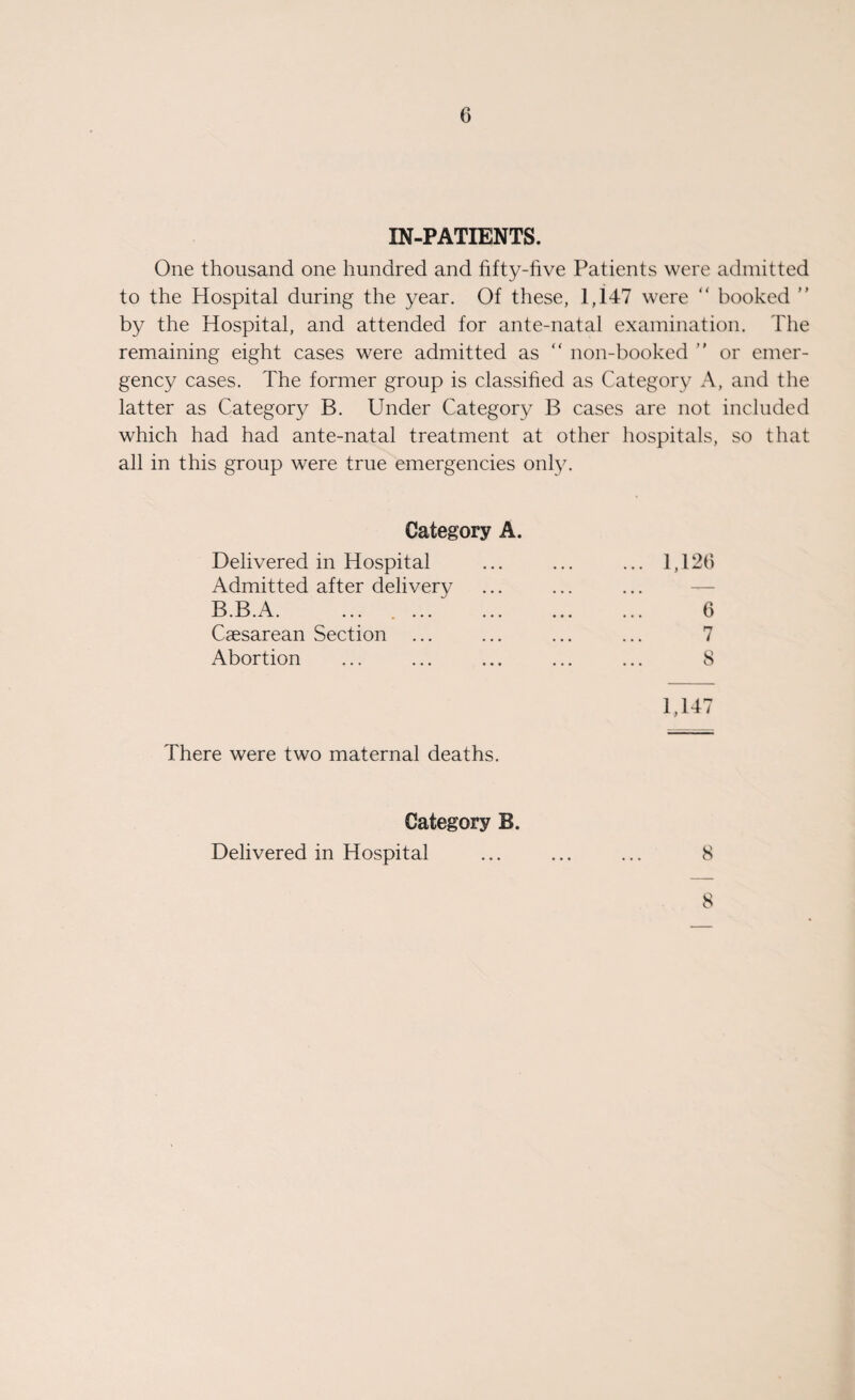 IN-PATIENTS. One thousand one hundred and fifty-hve Patients were admitted to the Hospital during the 3^ear. Of these, 1,147 were “ booked ” by the Hospital, and attended for ante-natal examination. The remaining eight cases were admitted as “ non-booked  or emer¬ gency cases. The former group is classihed as Category A, and the latter as Category B. Under Category B cases are not included which had had ante-natal treatment at other hospitals, so that all in this group were true emergencies only. Category A. Delivered in Hospital Admitted after delivery B.B.A. ... . ... Caesarean Section ... Abortion There were two maternal deaths. Category B. Delivered in Hospital ... ... ... cS 8