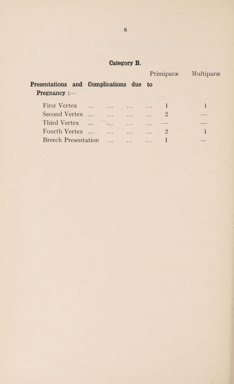 Category B. Primiparae Multiparae Presentations and Complications due to Pregnancy :— First Vertex 1 1 Second Vertex ... 2 — Third Vertex — — Fourth Vertex ... 2 1 Breech Presentation 1 _