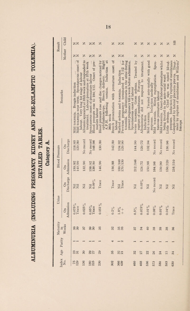 ALBUMINURIA (INCLUDING PREGNANCY KIDNEY AND PRE-ECLAMPTIC TOXEMIA). DETAILED TABLES. >> o bfi a> O 3 in 0) Pi O u <v c/5 (h 03 a 0) Pi <D ^3 c/5 crt 0) U pH 'd o rS s <u 3 P <D tiO d3 c/5 Q d .2 'ay OQ <1 0) bjO (h ^ O c/5 Q tH d H-J d s :zi:z; :z: :z::z; iz; ^ z z D2 2 ^ C/2 :z: 2 z 2 ^ :z: <u c/l ci • o 2.^ Tl o CO 05 l-i o. 4-» 03 b£) t3 ^ 0) r/) d • (/5 ^ §1 d ^ MH ^ O g O 03 O 0) ^ -5^21 a d Ui 05 ^ C/5 d 0) ^ 3 a (M .02 a ^ 1/5 W) h/1*^ C oS ^§5 I-I o 3 4-1 O O (11 Q VH >.0 i CQ d O ^ -M . H 03 S 02 nj rt 02 02 . o tj 2 ‘d *d ^ d^-M c/5 ^ s« s X X °° 0 c o Oi C/) a ^ .o +4 03 13 a’ ■ a g: 05 u d o3 'd r C/5 't? C5 o g^a5 23 .Q H -g S-Sti a g 2^ g 2 „ g a ^ rt J3 OS C 3g^ftfl2 t3 ^ Jh O I ^ ^ 022:32302?. SHgg u 05 ^4-> • r-* T3 23 Cl, 'S O Pi : CD O -< 02l3g.™O 4_,ri — ■3-2.^ 02t5^.SJ § g-sg a .2^1 g osl a . a cl'h s Ti ^ g ^ o2ogbZ)^c/).„. o ,-. c/5 rr* d ^ « 3^-^' Pi^ g o a p s s <| (f) Cm 05 CD < s ID O X3 o o (N O o <M CD 00 O o 03 CO 22- 00^03 22, 03 00 O o 05 8 <o o <M O o C^ S-l If CO CO oq CO o o 3^ l-H 1-H Z iz; o o CD <M O o (N O o 00 O CO <N 00 03 03 03 03 00 03 00 1-H 03 — --- ~'^ —_ 00 o 00 00 CD CD o o (N O ID Tt< CO UO CO ID 00 I> LD r-H 1^ P-H 1-H t—1 (M IH d ;h o o 05 S P CJ d u o o 05 z z zz z TTi o Zd 05 O d ;h H 05 O d tH H 05 o d Ld ^ ZH -.o o'^ cc o 00 03 CD XJ o o 05 ;h O Z o 03 O lO CD 03 O CO O C<J o uo XJ Uh o o 05 u O Z CD z z z c .2 \P •4,0 .,v V- O cN cfl ... ID g ID ^ O d U) (N O ^ O ^4 LD O a xs C o 2 O o oH d o H d <M d 00 \0 ID 4, O \0 4,0 CT' 4,0 O^ 05 o'^ t> 00 o d tH ID O O o O O d d d d d d H C/5 a-^ 05 00 03 03 O ID (N LD GO o 00 00 00 CD CO CO CO CO CO CO CO CO CO CO CO Tt- CO CO CO CO *d d P. t-H ^ (N ^H r-H 1-H i-H ^H 05 bX) CO o 03 03 LD (N r> CM CD LO < (N CO CO C^ DO (M CO CO CO CM CM CM CM CO X . 02 O ID 03 CD O »D o <N CD 03 o 00 CD CO o CO o 'Slz; C<J CO 00 -M CO O CD CO CD CD CO 00 (03 CO fl l-H r-H r-H 0^ <N CO CO ^ LD ID «D iD CD