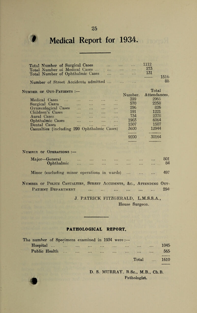 * Medical Report for 1934. Total Number of Surgical Cases Total Number of Medical Cases ... Total Number of Ophthalmic Cases Number of Street Accidents admitted ... 1112 273 131 - 1516' 88 Number of Out-Patients :— Medical Cases Surgical Cases Gynecological Cases Children’s Cases ... . Aural Cases ... ... . Ophthalmic Cases . Dental Cases . ... . Casualties (including 299 Ophthalmic Cases) Total Number. Attendances. 399 2966 570 2258 296 826 191 1221 734 2378 1903 6064 1507 1507 3600 12944 9200 30164 Number of Operations :— Major—General Ophthalmic Minor (excluding minor operations in wards) 801 84 497 Number of Police Casualties, Street Accidents, &c., Attending Out- Patient Department . . 294 J. PATRICK FITZGERALD, L.M.S.S.A., House Surgeon. PATHOLOGICAL REPORT. The number of Specimens examined in 1934 were:—■ Hospital. Public Health . . ... . Total 1046 565 1610 D. S. MURRAY. BSc., M.B., Ch.B. Pathologist.