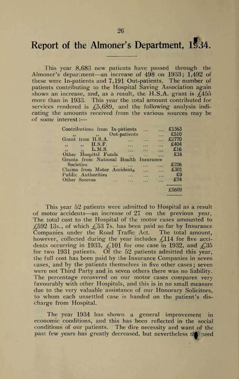 Report of the Almoner’s Department, 1*34. This year 8,683 new patients have passed through the Almoner’s department—an increase of 498 on 1933; 1,492 of these were In-patients and 7,191 Out-patients. The number of patients contributing to the Hospital Saving Association again shows an increase, and, as a result, the H.S.A. grant is ;£455 more than in 1933. This year the total amount contributed for services rendered is ,£5,689, and the following analysis indi¬ cating the amounts received from the various sources may be •of some interest:— Contributions from In-patients £1363 ,, ,, Out-patients • • • £510 Grant from H.S.A. ... £2770 ,, ,, H.S.F. £404 ,, ,, L.M.S. £16 Other Hospital Funds ... . Grants from National Health Insurance £16 Societies £226 Claims from Motor Accidents £301 Public Authorities £9 Other Sources ... . • • • £74 £5689 This year 52 patients were admitted to Hospital as a result of motor accidents—an increase of 27 on the previous year. The total cost to the Hospital of the motor cases amounted to ,£592 13s., of which ^53 7s. has been paid so far by Insurance Companies under the Road Traffic Act. The total amount, however, collected during the year includes ;£114 for five acci¬ dents occurring in 1933, ;£101 for one case in 1932, and for two 1931 patients. Of the 52 patients admitted this year, the full cost has been paid by the Insurance Companies in seven cases, and by the patients themselves in five other cases; seven were not Third Party and in seven others there was no liability. The percentage recovered on our motor cases compares very favourably with other Hospitals, and this is in no small measure due to the very valuable assistance of our Honorary Solicitors, to whom each unsettled case is handed on the patient’s dis¬ charge from Hospital. The year 1934 has shown a general improvement in economic conditions, and this has been reflected in the social conditions of our patients. The dire necessity and want of the past few years has greatly decreased, but nevertheless t If: need