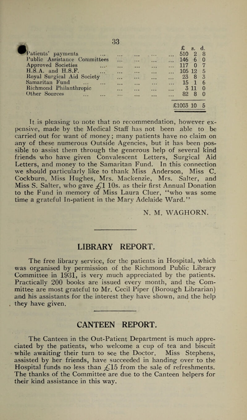 rPatients’ payments Public Assistance Committees Approved Societies H.S.A. and H.S.F. Royal Surgical Aid Society Samaritan Fund . Richmond Philanthropic Other Sources £ s. d. 510 2 8 146 6 0 117 0 7 105 12 5 23 8 3 15 1 6 3 11 0 82 8 0 £1003 10 5 It is pleasing- to note that no recommendation, however ex¬ pensive, made by the Medical Staff has not been able to be carried out for want of money; many patients have no claim on any of these numerous Outside Agencies, but it has been pos¬ sible to assist them through the generous help of several kind friends who have given Convalescent Letters, Surgical Aid Letters, and money to the Samaritan Fund. In this connection we should particularly like to thank Miss Anderson, Miss C. Cockburn, Miss Hughes, Mrs. Mackenzie, Mrs. Salter, and Miss S. Salter, who gave jQ1 10s. as their first Annual Donation to the Fund in memory of Miss Laura Cluer, “who was some time a grateful In-patient in the Mary Adelaide Ward.” N. M. WAGHORN. LIBRARY REPORT. The free library service, for the patients in Hospital, which was organised by permission of the Richmond Public Library Committee in 1931, is very much appreciated by the patients. Practically 200 books are issued every month, and the Com¬ mittee are most grateful to Mr. Cecil Piper (Borough Librarian) and his assistants for the interest they have shown, and the help . they have given. CANTEEN REPORT. The Canteen in the Out-Patient Department is much appre¬ ciated by the patients, who welcome a cup of tea and biscuit while awaiting their turn to see the Doctor. Miss Stephens, assisted by her friends, have succeeded in handing over to the Hospital funds no less than from the sale of refreshments. The thanks of the Committee are due to the Canteen helpers for their kind assistance in this way.