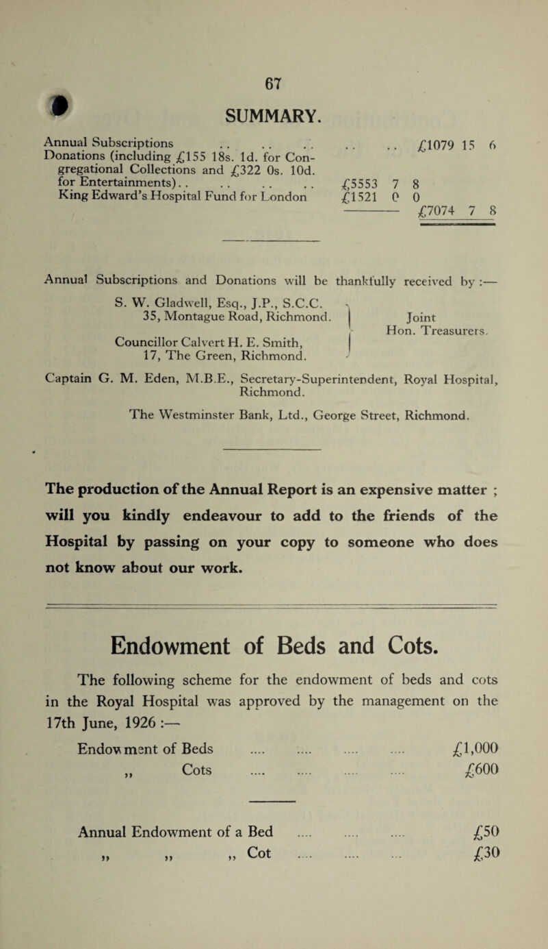 SUMMARY. Annual Subscriptions .. .. . . .. . . £1079 15 6 Donations (including £155 18s. Id. for Con¬ gregational Collections and £322 Os. lOd. for Entertainments). £5553 7 8 King Edward’s Hospital Fund for London £1521 0 0 - £7074 7 8 Annual Subscriptions and Donations will be thankfully received by :— S. W. Glad well, Esq., J.P., S.C.C. 35, Montague Road, Richmond. I Joint , Hon. Treasurers. Councillor Calvert H. E. Smith, 17, The Green, Richmond. Captain G. M. Eden, M.B.E., Secretary-Superintendent, Royal Hospital, Richmond. The Westminster Bank, Ltd., George Street, Richmond. The production of the Annual Report is an expensive matter ; will you kindly endeavour to add to the friends of the Hospital by passing on your copy to someone who does not know about our work. Endowment of Beds and Cots. The following scheme for the endowment of beds and cots in the Royal Hospital was approved by the management on the 17th June, 1926 :— Endovmsnt of Beds .... .... .... .... £1,000 „ Cots .... .... .... .... £600 Annual Endowment of a Bed »» >> yy Cot £50 £30
