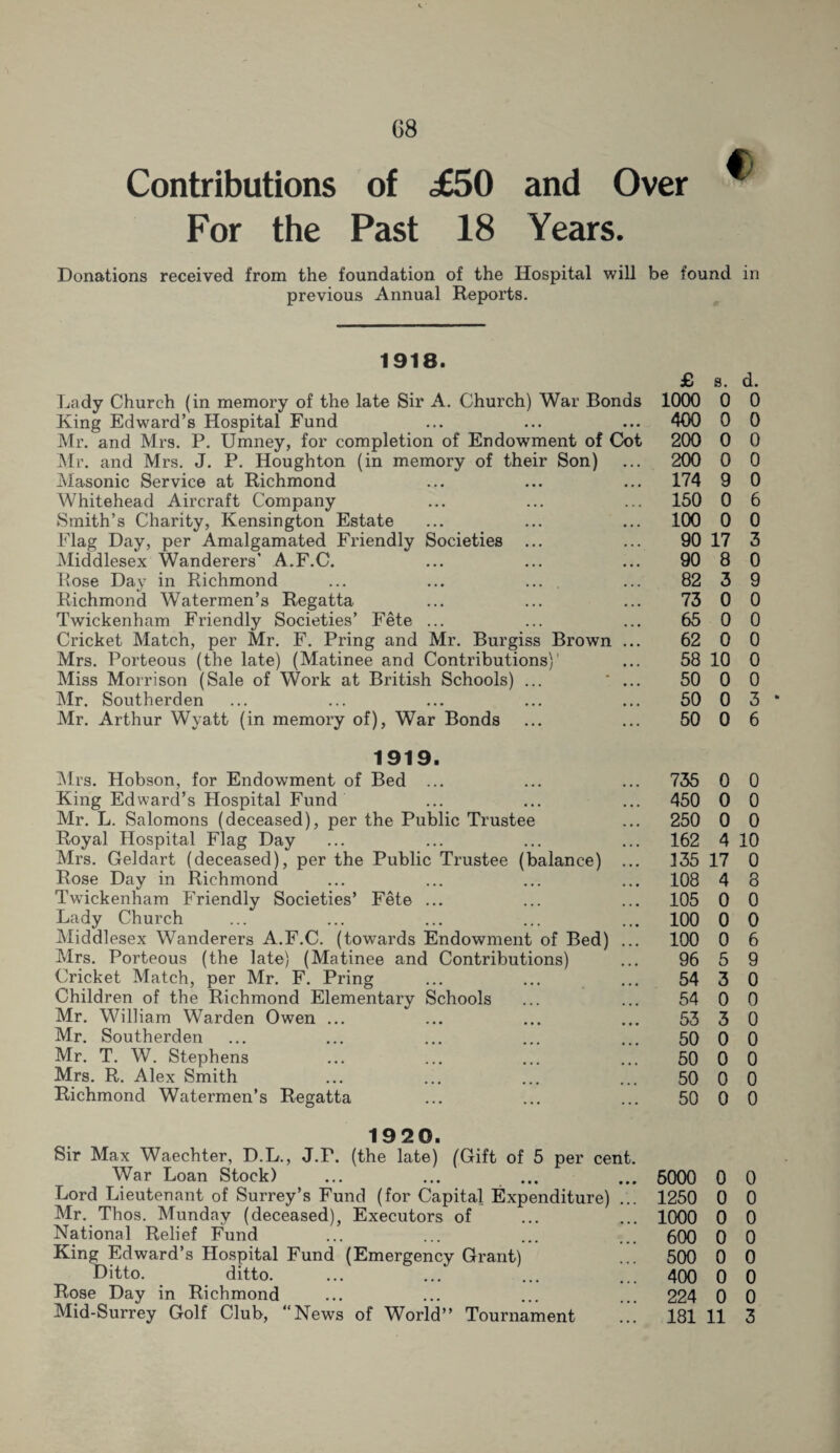 68 Contributions of <£50 and Over For the Past 18 Years. Donations received from the foundation of the Hospital will be found in previous Annual Reports. 1918. Lady Church (in memory of the late Sir A. Church) War Bonds King Edward’s Hospital Fund Mr. and Mrs. P. Umney, for completion of Endowment of Cot Mr. and Mrs. J. P. Houghton (in memory of their Son) Masonic Service at Richmond Whitehead Aircraft Company Smith’s Charity, Kensington Estate Flag Day, per Amalgamated Friendly Societies ... Middlesex Wanderers' A.F.C. Rose Day in Richmond ... ... .... Richmond Watermen’s Regatta Twickenham Friendly Societies’ Fete ... Cricket Match, per Mr. F. Pring and Mr. Burgiss Brown ... Mrs. Porteous (the late) (Matinee and Contributions)1 Miss Morrison (Sale of Work at British Schools) ... * ... Mr. Southerden Mr. Arthur Wyatt (in memory of), War Bonds 1919. Mrs. Hobson, for Endowment of Bed ... King Edward’s Hospital Fund Mr. L. Salomons (deceased), per the Public Trustee Royal Hospital Flag Day Mrs. Geldart (deceased), per the Public Trustee (balance) ... Rose Day in Richmond Twickenham Friendly Societies’ Fete ... Lady Church Middlesex Wanderers A.F.C. (towards Endowment of Bed) ... Mrs. Porteous (the late) (Matinee and Contributions) Cricket Match, per Mr. F. Pring Children of the Richmond Elementary Schools Mr. William Warden Owen ... Mr. Southerden Mr. T. W. Stephens Mrs. R. Alex Smith Richmond Watermen’s Regatta 1920. Sir Max Waechter, D.L., J.P. (the late) (Gift of 5 per cent. War Loan Stock) Lord Lieutenant of Surrey’s Fund (for Capital Expenditure) ... Mr. Thos. Mundav (deceased), Executors of National Relief Fund King Edward’s Hospital Fund (Emergency Grant) Ditto. ditto. Rose Day in Richmond £ a. d. 1000 0 0 400 0 0 200 0 0 200 0 0 174 9 0 150 0 6 100 0 0 90 17 3 90 8 0 82 3 9 73 0 0 65 0 0 62 0 0 58 10 0 50 0 0 50 0 3 * 50 0 6 735 0 0 450 0 0 250 0 0 162 4 10 135 17 0 108 4 8 105 0 0 100 0 0 100 0 6 96 5 9 54 3 0 54 0 0 53 3 0 50 0 0 50 0 0 50 0 0 50 0 0 5000 0 0 1250 0 0 1000 0 0 600 0 0 500 0 0 400 0 0 224 0 0