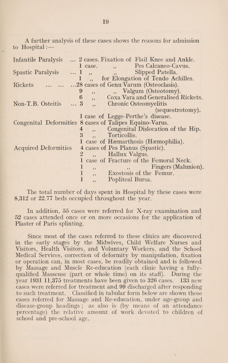 A further analysis of these cases shows the reasons for admission to Hospital:— Infantile Paralysis Spastic Paralysis Rickets . Non-T.B. Osteitis .. 2 cases. Fixation of Flail Knee and Ankle. 1 case. ,, Pes Calcaneo-Cavus. ..1 ,, ,, Slipped Patella. 1 ,, for Elongation of Tendo Achilles. ...28 cases of Genu Varum (Osteoclasis). 9 ,, ,, Valgum (Osteotomy). 6 ,, Coxa Vara and Generalised Rickets. ... 3 ,, Chronic Osteomyelitis (sequestrotomy). 1 case of Legge-Perthe’s disease. Congenital Deformities 8 cases of Talipes Equino-Varus. 4 ,, Congenital Dislocation of the Hip. 3 „ Torticollis. 1 case of Hsemarthosis (Haemophilia). 4 cases of Pes Planus (Spastic). 2 ,, Hallux Valgus. 1 case of Fracture of the Femoral Neck. 1 ,, Fingers (Malunion). 1 ,, Exostosis of the Femur. 1 ,, Popliteal Bursa. Acquired Deformities The total number of days spent in Hospital by these cases were 8,312 or 22.77 beds occupied throughout the year. In addition, 55 cases were referred for X-ray examination and 52 cases attended once or on more occasions for the application of Plaster of Paris splinting. Since most of the cases referred to these clinics are discovered in the early stages by the Midwives, Child Welfare Nurses and Visitors, Health Visitors, and Voluntary Workers, and the School Medical Services, correction of deformity by manipulation, fixation or operation can, in most cases, be readily obtained and is followed by Massage and Muscle Re-education [each clinic having a fully- qualified Masseuse (part or whole time) on its staff]. During the year 1931 11,375 treatments have been given to 326 cases. 133 new cases were referred for treatment and 99 discharged after responding to such treatment. Classified in tabular form below are shown those cases referred for Massage and Re-education, under age-group and disease-group headings ; as also is (by means of an attendance percentage) the relative amount of work devoted to children of school and pre-school age.