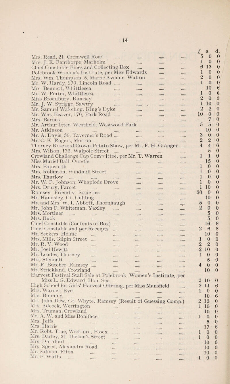 £ s. d. Mrs. Read, 21, Cromwell Road . . ..... . 5 0 0 Mrs. J. E. Fantliorpe, Marholm . . . . 10 0 Chief Constable Fines and Collecting Box . 6 13 0 Polebrook Women’s Institute, per Miss Edwards . . 10 0 Mrs. Wm. Thompson, 5, Marne Avenue Walton . 2 0 0 Mr. W. Hardy, 270, Lincoln Road . . . . 10 0 Mrs. Bennett, AVI.ittlesea . . . . 10 6 Mr. W. Porter, Whittlesea . . . . 10 0 Miss Broadbury, Ramsey 2 0 0 Mr. J. W. Sprigge, Sawtry 1 10 0 Mr. Samuel Wakeling, King’s Dyke ..... . . 2 2 0 Mr. Wm. Beaver, 176, Park Road . 10 0 0 Mrs. Barnes . . . . . . 7 0 Mr. Arthur Itter, Westfield, Westwood Park . ..... 550 Mr. Atkinson . . . . . 10 0 Mr. A. Davis, 56, Taverner’s Road. . . . 3 0 0 Mr. C. K. Rogers, Morton . . . . 2 2 0 Thorney Rose and Crown Potato Show, per Mr. F. H. Granger . 4 4 6 Mrs. Wilson, 176, Walpole Street . . . . 5 0 Crowland Challenge Cup Coma ittee, per Mr. T. Warren . 110 Miss Muriel Ball, Oundle . . . . 15 0 Mrs. Papworth ... . . . . 10 0 Mrs. Robinson, Windmill Street . . . . 10 0 Mrs. Thurlow . . . . . . 10 0 Mr. W. P. Johnson, Whaplode Drove . . . 10 0 Mrs. Drury, Farcet 1 10 0 Ramsey Friendly Societies . 30 0 0 Mr. Handsley, Gt. Bidding . . . . 10 0 Mr. and Mrs. W. I. Abbott, Thornhaugh . . ..... 5 0 0 Mr. John F. Whiteman, Yaxley . 2 0 0 Mrs. Mortiner . 5 0 Mrs. Buck . 5 0 Chief Constable (Contents of Box) . 16 6 Chief Constable and per Receipts . 2 6 6 Mr. Seekers, Holme ..... . . . . 10 0 Mrs. Mills, Gilpin Street . 10 0 Mr. R. V. Wood 2 2 0 Mr. Joel Hewitt . . ..... . . 2 10 0 Mr. Loades, Thorney . 10 0 Mrs. Stennett . 5 0 Mr. E. Butcher, Ramsey . 4 0 0 Mr. Strickland, Crowland 10 0 Harvest Festival Stall Sale at Polebrook, Women’s Institute, per Miss L. G. Edward, Hon. Sec. 2 10 0 High School for Girls’ Harvest Offering, per Miss Mansfield . 2 11 6 Mrs. Warner, Eye 10 0 Mrs. Running . 10 6 Mr. John Dew, Gt. Whyte, Ramsey (Result of Guessing Comp.) 2 13 0 Mrs. Adcock, Werrington 110 0 Mrs. Truman, Crowland . . ..... . 10 0 Mr. A. W. and Miss Boniface . 10 0 Mrs. Jeffs . 5 0 Mrs. Harris ... . . . . 17 Q Air. Robt. True, Wickford, Essex . 10 0 Airs. Darley, 31, Dicken’s Street . 10 0 Airs. Durnford . 10 0 Airs. Speed, Alexandra Road . 10 0 Air. Salmon, Elton 10 0 Air. F. Watts . 10 0