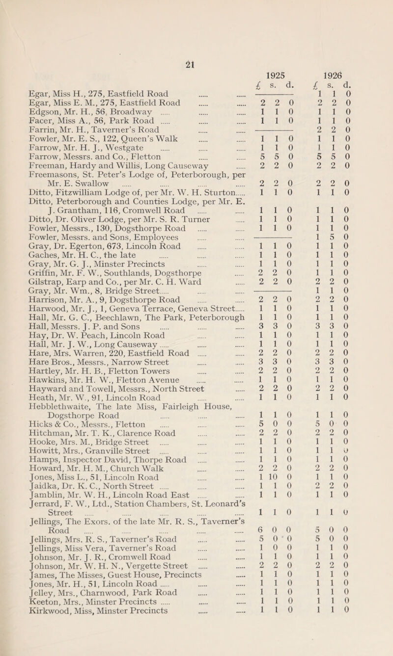 Egar, Miss H., 275, Eastfield Road Egar, Miss E. M., 275, Eastfield Road Edgson, Mr. H., 56, Broadway . Facer, Miss A., 56, Park Road . Farrin, Mr. H., Taverner’s Road Fowler, Mr. E. S., 122, Queen’s Walk Farrow, Mr. H. J., Westgate Farrow, Messrs, and Co., Fletton Freeman, Hardy and Willis, Long Causeway Freemasons, St. Peter’s Lodge of, Peterborough, per Mr. E. Swallow Ditto, Fitzwilliam Lodge of, per Mr. W. H. Sturton. Ditto, Peterborough and Counties Lodge, per Mr. E. J. Grantham, 116, Cromwell Road Ditto, Dr. Oliver Lodge, per Mr. S. R. Turner Fowler, Messrs., 130, Dogsthorpe Road Fowler, Messrs, and Sons, Employees Gray, Dr. Egerton, 673, Lincoln Road Gaches, Mr. H. C., the late Gray, Mr. G. J., Minster Precincts Griffin, Mr. F. W., Southlands, Dogsthorpe Gilstrap, Earp and Co., per Mr. C. H. Ward Gray, Mr. Wm., 8, Bridge Street. Harrison, Mr. A., 9, Dogsthorpe Road Harwood, Mr. J., 1, Geneva Terrace, Geneva Street. Hall, Mr. G. C., Beechlawn, The Park, Peterborough Hall, Messrs. J. P. and Sons Hay, Dr. W. Peach, Lincoln Road Hall, Mr. J. W., Long Causeway. Hare, Mrs. Warren, 220, Eastfield Road . Hare Bros., Messrs., Narrow Street Hartley, Mr. H. B., Fletton Towers Hawkins, Mr. H. W., Fletton Avenue Hayward and Towell, Messrs., North Street Heath, Mr. W., 91, Lincoln Road Hebblethwaite, The late Miss, Fairleigh House, Dogsthorpe Road Hicks & Co., Messrs., Fletton Hitchman, Mr. T. K., Clarence Road Hooke, Mrs. M., Bridge Street Howitt, Mrs., Granville Street . Hamps, Inspector David, Thorpe Road Howard, Mr. H. M., Church Walk Jones, Miss L., 51, Lincoln Road Jaidka, Dr. K. C., North Street . Jamblin, Mr. W. H., Lincoln Road East . Jerrard, F. W., Ltd., Station Chambers, St. Leonard’s Street Jellings, The Exors. of the late Mr. R. S., Taverner’s Road Jellings, Mrs. R. S., Taverner's Road Jellings, Miss Vera, Taverner’s Road Johnson, Mr. J. R., Cromwell Road Johnson, Mr. W. H. N., Vergette Street James, The Misses, Guest House, Precincts Jones, Mr. H., 51, Lincoln Road. Jelley, Mrs., Charnwood, Park Road Keeton, Mrs., Minster Precincts . Kirkwood, Miss, Minster Precincts 1925 1926 £ s. d. £ s. d. 1 1 0 2 2 0 2 2 0 1 1 0 1 1 0 1 1 0 1 1 0 2 2 0 1 1 0 1 1 0 1 1 0 1 1 0 5 5 0 5 5 0 2 2 0 2 2 0 2 2 0 2 2 0 1 1 0 1 1 0 1 1 0 1 1 0 1 1 0 1 1 0 1 1 0 1 1 0 1 5 0 1 1 0 1 1 0 1 1 0 1 1 0 1 1 0 1 1 0 2 2 0 1 1 0 2 2 0 2 2 0 1 1 0 2 2 0 2 2 0 1 1 0 1 1 0 1 1 0 1 1 0 3 3 0 3 3 0 1 1 0 1 1 0 1 1 0 1 1 0 2 2 0 2 2 0 3 3 0 3 3 0 2 2 0 2 2 0 1 1 0 1 1 0 2 2 0 2 2 0 1 1 0 1 1 0 1 1 0 1 1 0 5 0 0 5 0 0 2 2 0 2 2 0 1 1 0 1 1 0 1 1 0 1 1 K) 1 1 0 1 1 0 2 2 0 2 2 0 1 10 0 1 1 0 1 1 0 2 2 0 1 1 0 1 1 0 1 1 0 1 1 0 6 0 0 5 0 0 5 0 0 5 0 0 1 0 0 1 1 0 1 1 0 1 1 0 2 2 0 2 2 0 1 1 0 1 1 0 1 1 0 1 1 0 1 1 0 1 1 0 1 1 0 1 1 0 1 1 0 1 1 0