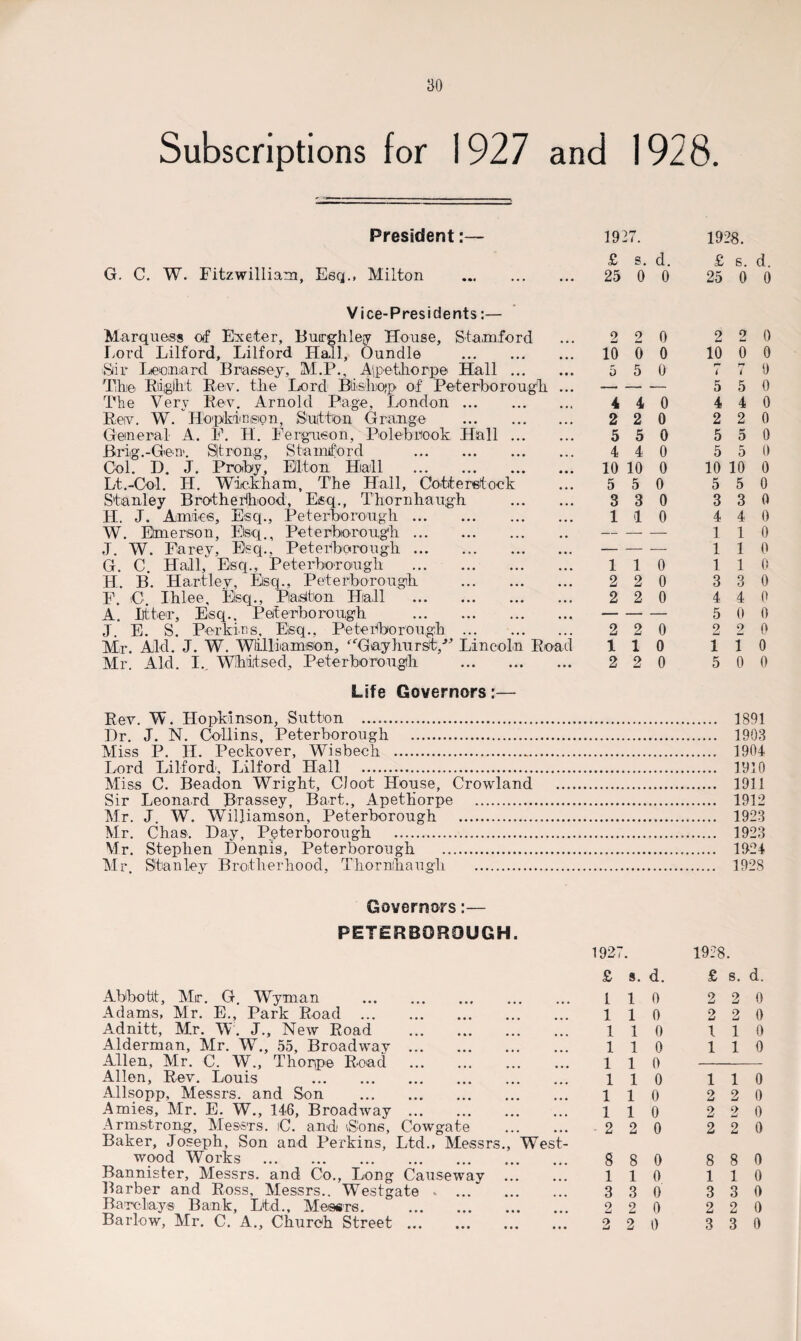 Subscriptions for 1927 and 1928. President:— G. C. W. Fitzwilliam, Esq., Milton . Vice-Presidents:— Marquess of Exeter, Buirghley House, Stamford Lord Lilford, Lilford Hall, Oundle . ■Sir Leonard Brassey, M.P., Aipetliorpe Hall ... Tire Right Rev. the Lord Bishop of Peterborough The Very Rev. Arnold Page, London. Rev. W. Ho'pkdnision, Sutton Grange . General A. F. H. Ferguson, Polebrook Hall ... Brig.-Gen. Sltrong, Stamford . Col. D. J. Proby, Elton Hiall . Lt.-Col. H. Wickham, The Hall, Cotteretook Stanley Brotherhood, Esq., Thornhaugh. H. J. Amies, Esq., Peterborough. W. Emerson, Esq., Peterborough. J. W. Earey, Esq., Peterborough. G. C. Hall, Esq., Peterborough . H. B. Hartley, Eisq., Peterborough . P. iC. Ihlee, Esq., Pasten Hia.ll . A. liter. Esq.. Peterborough . J. E. S. Perkins, Eisq., Peterborough . Mr. Aid. J. W. Williamson, Gay hursts/* Lincoln Roac Mr. Aid. I., Whitsed, Peterborough . Life Governors:— Rev. W. Hopkins on, Sutton .. Dr. J. N. Collins, Peterborough . Miss P. H. Peckover, Wisbech . Lord Lilford, Lilford Hall . Miss C. Beadon Wright, Cloot House, Crowland Sir Leonard Brassey, Bart., ApetKorpe .. Mr. J. W. Williamson, Peterhorough . Mr. Chas. Hay, Peterborough .. Mr. Stephen Dennis, Peterborough .. Mr. Stanley Brotherhood, Thornhaugh . 1927. 1928. £ s. d. £ s. d. 25 0 0 25 0 0 2 2 0 2 2 0 10 0 0 10 0 0 5 5 0 r» i f7 i 0 — ■ 5 5 0 4 4 0 4 4 0 2 2 0 2 2 0 5 5 0 5 5 0 4 4 0 5 5 0 10 10 0 10 10 0 5 5 0 5 5 0 3 3 0 3 3 0 1 1 0 4 4 0 — —■ 1 1 0 — — — 1 1 0 1 1 0 1 1 0 2 2 0 3 3 0 2 2 0 4 4 0 — — — 5 0 0 2 2 0 2 2 0 1 1 0 1 1 0 2 2 0 5 0 0 1891 1903 1904 1910 1911 1912 1923 1923 1924 192,8 Governors:— PETERBOROUGH. Abbott, Mir. G. Wyman . Adams, Mr. E., Park Road . Adnitt, Air. W. J., New Road Alderman, Air. W., 55, Broadway ... Allen, Air. C. W., Thorpe Road Allen, Rev. Louis . Allsopp, Alessrs. and Son . Amies, Air. E. W., 146, Broadway ... Armstrong, Alessrs. iC. and iSone, Cowgate . Baker, Joseph, Son and Perkins, Ltd., Alessrs., West- wood Works . Bannister, Alessrs. and Co., Long Causeway . Barber and Ross, Alessrs.. Westgate. Barclays Bank, Ltd., Alessrs. . Barlow, Air. C. A., Church Street. 1927. 1928. £ s. d. £ 8. d. 1 1 0 2 2 0 1 1 0 2 2 0 1 1 0 1 1 0 1 1 0 1 1 0 1 1 0 1 1 0 1 1 0 1 1 0 2 2 0 1 1 0 2 2 0 2 2 0 2 2 0 8 8 0 8 8 0 1 1 0 1 1 0 3 3 0 3 3 0 2 2 0 2 2 0 2 2 0 3 3 0