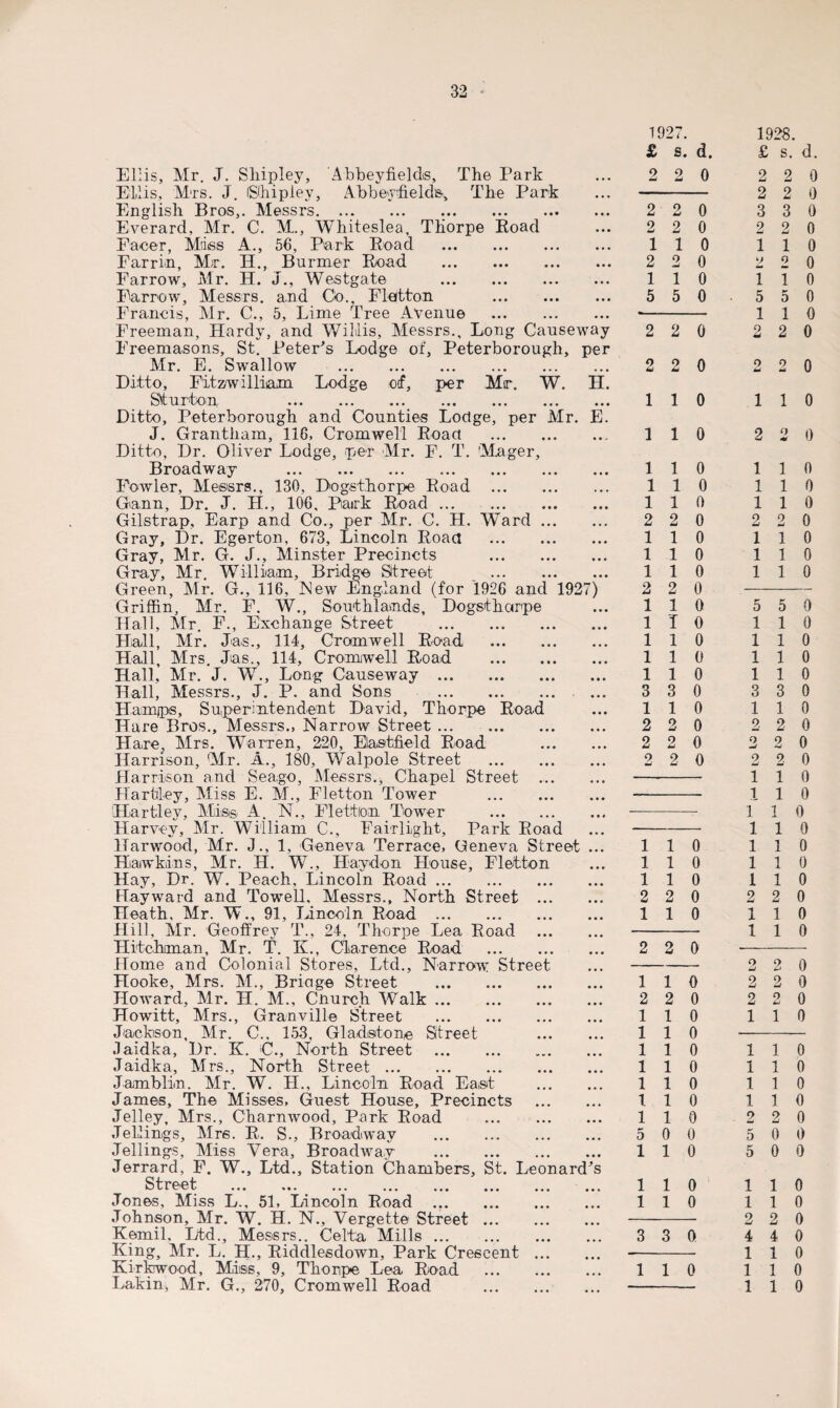 Ellis, Mr. J. Sliipley, 'Abbeyfields, The Park Ellis, Mts. J. Shipley, Abbeyfielde, The Park English Bros,. Messrs. Everard, Air. C. M., Whiteslea, Thorpe Road Facer, Miss A., 56, Park Road . Farrin, M>r. II., Burmer Road . Farrow, Air. H. J., Westgate . Farrow, Messrs, and Go., Fletton . Francis, Air. C., 5, Lime Tree Avenue . Freeman, Hardy, and Willis, Alessrs., Long Causeway Freemasons, St. Peter’s Lodge of, Peterborough, per Air. E. Swallow . Ditto, Fitawilliam Lodge of, per Air. W. H. Slturton . .... . Ditto, Peterborough and Counties Lodge, per Air. E. J. Grantham, 116, Cromwell Road . Ditto, Dr. Oliver Lodge, per Air. F. T. ’Alager, Broadway . Fowler, Alessrs., 130, Dogsthorpe Road . Gann, Dr. J. H., 106, Pairk Road. Gilstrap, Earp and Co., per Air. C. H. Ward. Gray, Dr. Egerton, 673, Lincoln Road . Gray, Air. G. J., Alinster Precincts . Gray, Mr. William, Bridge Street . Green, Air. G., 116, New England (for 1926 and 1927) Griffin, Air. F. W., Southlands, Dogsthorpe Hall, Mr. F., Exchange Street . Hall, Mr. das., 114, Cromwell Road . Hall, Mrs. Jus., 114, Cromwell Road . Hall, Air. J. AW, Long Causeway . Hall, Alessrs., J. P. and Sons . Damps, Superintendent David, Thorpe Road Hare Bros., Messrs., Narrow Street. Hare., Airs. AVarren, 220, Elastfield Road . Harrison, Mr. A., 180, AValpole Street . Harrison and Seago, Alessrs., Chapel Street . Hartley, Aliss E. M., Fletton Tower . Hartley, Mis© A. N., Flettion Tower . Harvey, Air. William C., Fair-light, Park Road Harwood, Mr. J., 1, Geneva Terrace, Geneva Street ... Hawkins, Air. H. W., Haydon House, Fletton Hay, Dr. W. Peach, Lincoln Road. Hayward and Towell. Messrs., North Street . Heath. Mr. W., 91, Lincoln Road .. . Hill, Mr. Geoffrey T., 24, Thorpe Lea Road . Hitchman, Mr. T. K., Clarence Road . Home and Colonial Stores, Ltd., Narrow Street Hooke, Mrs. A!., Bridge Street . Howard, Air. II. M., Cnurch Walk. Howitt, Airs., Granville Street . Jackson, Air. C., 153, Gladstone Street . .laidka. Dr. K. €., North Street . Jaidka, Airs., North Street. Jamblin. Air. W. II., Lincoln Road East . James, The Misses, Guest House, Precincts . Jelley, Airs., Charnwood, Park Road . Jellings, Airs. R. S., Broadway . Jellings, Aliss Vera, Broadway . Jerrard, F. W., Ltd., Station Chambers, St. Leonard’s Street ... «*. ... ... ... ... ... ... Jones, Aliss L., 51, Lincoln Road .. Johnson, Mr. W. H. N., Vergette Street. Kemil. Ltd., Messrs.. Celta Mills. King, Mr. L. H., Riddlesdown, Park Crescent. Kirkwood, Miss, 9, Thorpe Lea Road . Dakin* Air. G., 270, Cromwell Road . 1927. £ s. d. 2 2 0 2 2 0 2 2 0 1 1 0 2 0 oJ 0 1 1 0 5 5 0 2 2 0 2 2 0 1 1 0 1 1 0 1 1 0 1 1 0 1 1 0 2 2 0 1 1 0 1 1 0 1 1 0 2 2 0 1 1 0 1 T 0 1 1 0 1 1 0 1 1 0 3 3 0 1 1 0 2 9 w 0 2 9 Li 0 2 2 0 1 1 0 1 1 0 1 1 0 2 2 0 1 1 0 2 2 0 1 1 0 2 2 0 1 1 0 1 1 0 1 1 0 1 1 0 1 1 0 1 1 0 1 1 0 5 0 0 1 1 0 1 1 0 1 1 0 3 3 0 1 1 0 1928. £ r S. d. 2 2 0 2 2 0 3 3 0 2 2 0 1 1 0 2 o 0 1 1 0 5 5 0 1 1 0 2 2 0 9 hd 0 0 1 1 0 2 o 0 1 1 0 1 1 0 1 1 0 2 2 0 1 1 0 1 1 0 1 1 0 5 5 0 1 1 0 1 1 0 1 1 0 1 1 0 3 3 0 1 1 0 2 2 0 9 -j 2 0 2 2 0 1 1 0 1 1 0 1 1 0 1 1 0 1 1 0 1 1 0 1 1 0 2 2 0 1 1 0 1 1 0 9 imi 2 0 2 2 0 2 2 0 1 1 0 1 1 0 1 1 0 1 1 0 1 1 0 2 2 0 5 0 0 5 0 0 1 1 0 1 1 0 2 2 0 4 4 0 1 1 0 1 1 0 1 1 0